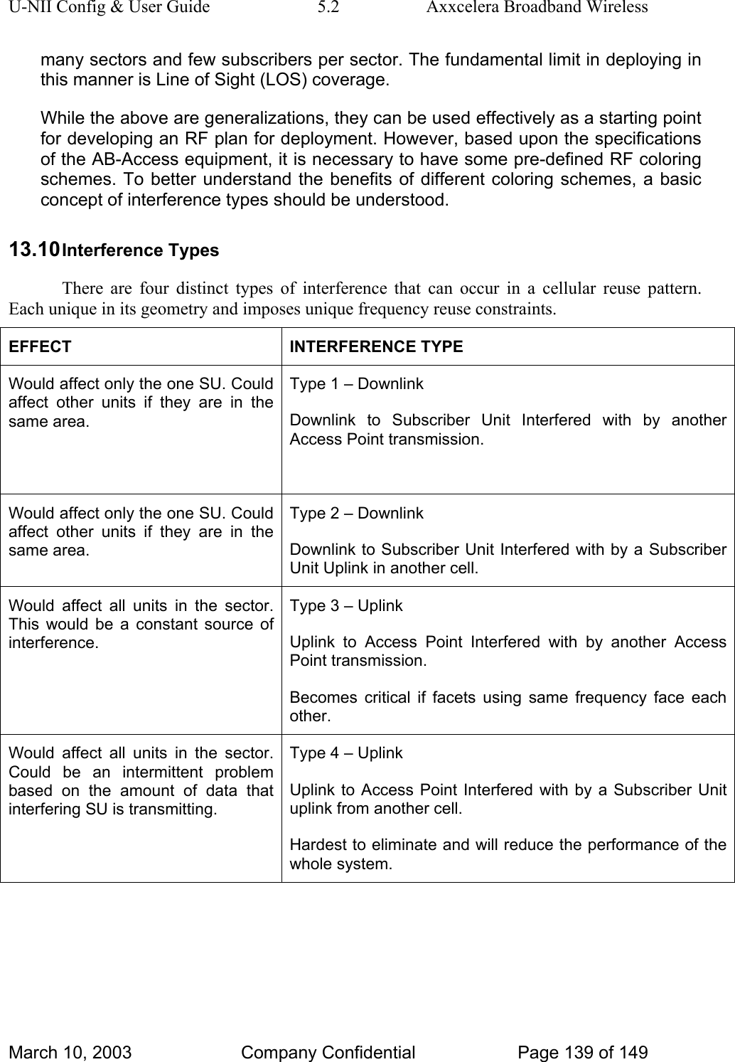 U-NII Config &amp; User Guide  5.2  Axxcelera Broadband Wireless many sectors and few subscribers per sector. The fundamental limit in deploying in this manner is Line of Sight (LOS) coverage. While the above are generalizations, they can be used effectively as a starting point for developing an RF plan for deployment. However, based upon the specifications of the AB-Access equipment, it is necessary to have some pre-defined RF coloring schemes. To better understand the benefits of different coloring schemes, a basic concept of interference types should be understood. 13.10 Interference Types There are four distinct types of interference that can occur in a cellular reuse pattern. Each unique in its geometry and imposes unique frequency reuse constraints.  EFFECT INTERFERENCE TYPE Would affect only the one SU. Could affect other units if they are in the same area.  Type 1 – Downlink Downlink to Subscriber Unit Interfered with by another Access Point transmission.  Would affect only the one SU. Could affect other units if they are in the same area. Type 2 – Downlink  Downlink to Subscriber Unit Interfered with by a Subscriber Unit Uplink in another cell. Would affect all units in the sector. This would be a constant source of interference.  Type 3 – Uplink  Uplink to Access Point Interfered with by another Access Point transmission. Becomes critical if facets using same frequency face each other. Would affect all units in the sector. Could be an intermittent problem based on the amount of data that interfering SU is transmitting.   Type 4 – Uplink Uplink to Access Point Interfered with by a Subscriber Unit uplink from another cell.  Hardest to eliminate and will reduce the performance of the whole system.   March 10, 2003  Company Confidential  Page 139 of 149 