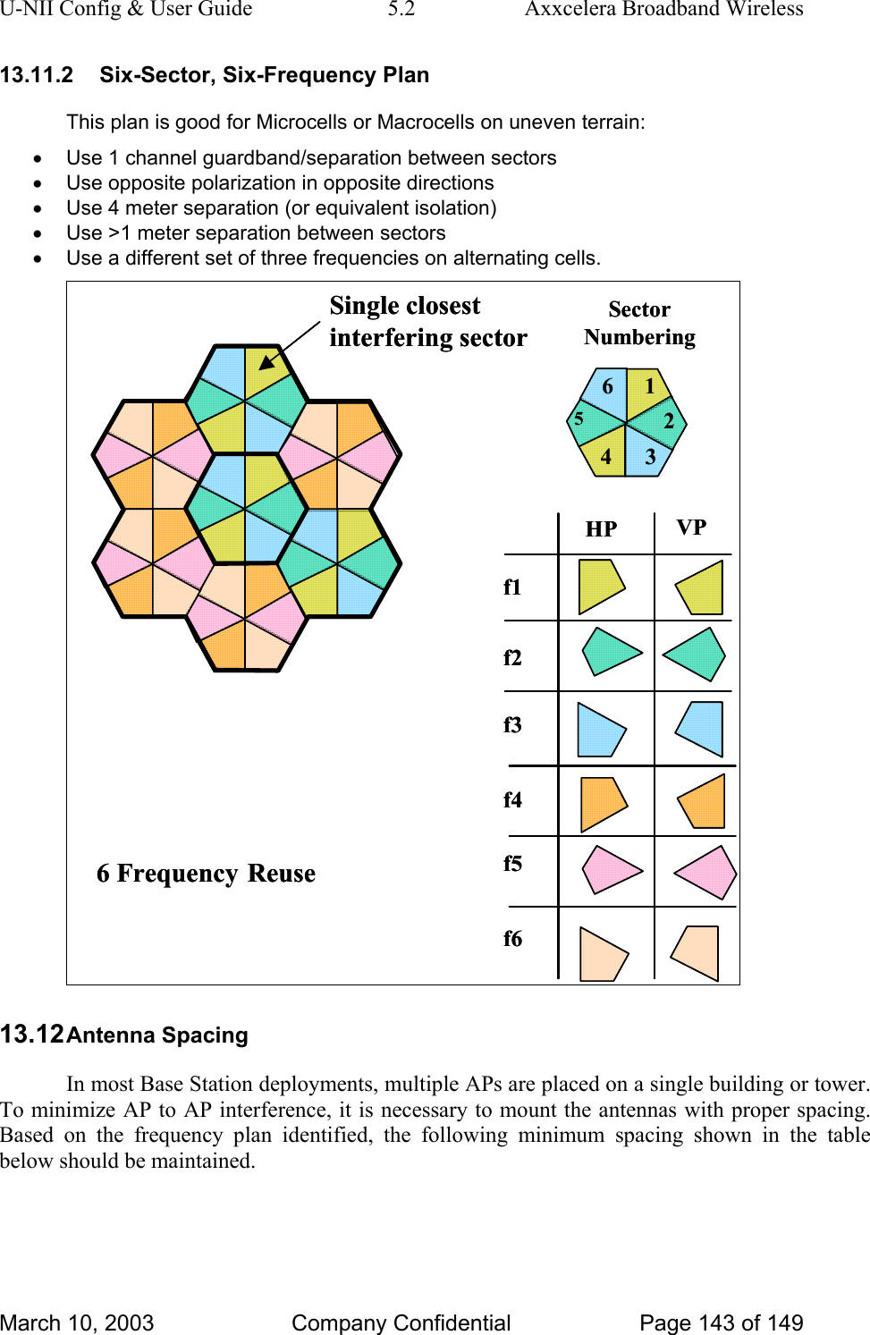 U-NII Config &amp; User Guide  5.2  Axxcelera Broadband Wireless 13.11.2 Six-Sector, Six-Frequency Plan This plan is good for Microcells or Macrocells on uneven terrain: •  Use 1 channel guardband/separation between sectors •  Use opposite polarization in opposite directions •  Use 4 meter separation (or equivalent isolation) •  Use &gt;1 meter separation between sectors •  Use a different set of three frequencies on alternating cells. Single closest interfering sector6132456 Frequency Reusef1f2f3HP VPf4f5f6SectorNumberingSingle closest interfering sector6132456 Frequency Reusef1f2f3HP VPf4f5f6SectorNumbering 13.12 Antenna Spacing In most Base Station deployments, multiple APs are placed on a single building or tower. To minimize AP to AP interference, it is necessary to mount the antennas with proper spacing. Based on the frequency plan identified, the following minimum spacing shown in the table below should be maintained.  March 10, 2003  Company Confidential  Page 143 of 149 