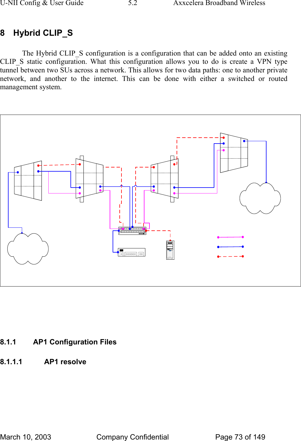 U-NII Config &amp; User Guide  5.2  Axxcelera Broadband Wireless 8  Hybrid CLIP_S  The Hybrid CLIP_S configuration is a configuration that can be added onto an existing CLIP_S static configuration. What this configuration allows you to do is create a VPN type tunnel between two SUs across a network. This allows for two data paths: one to another private network, and another to the internet. This can be done with either a switched or routed management system.      8.1.1  AP1 Configuration Files 8.1.1.1 AP1 resolve  March 10, 2003  Company Confidential  Page 73 of 149 