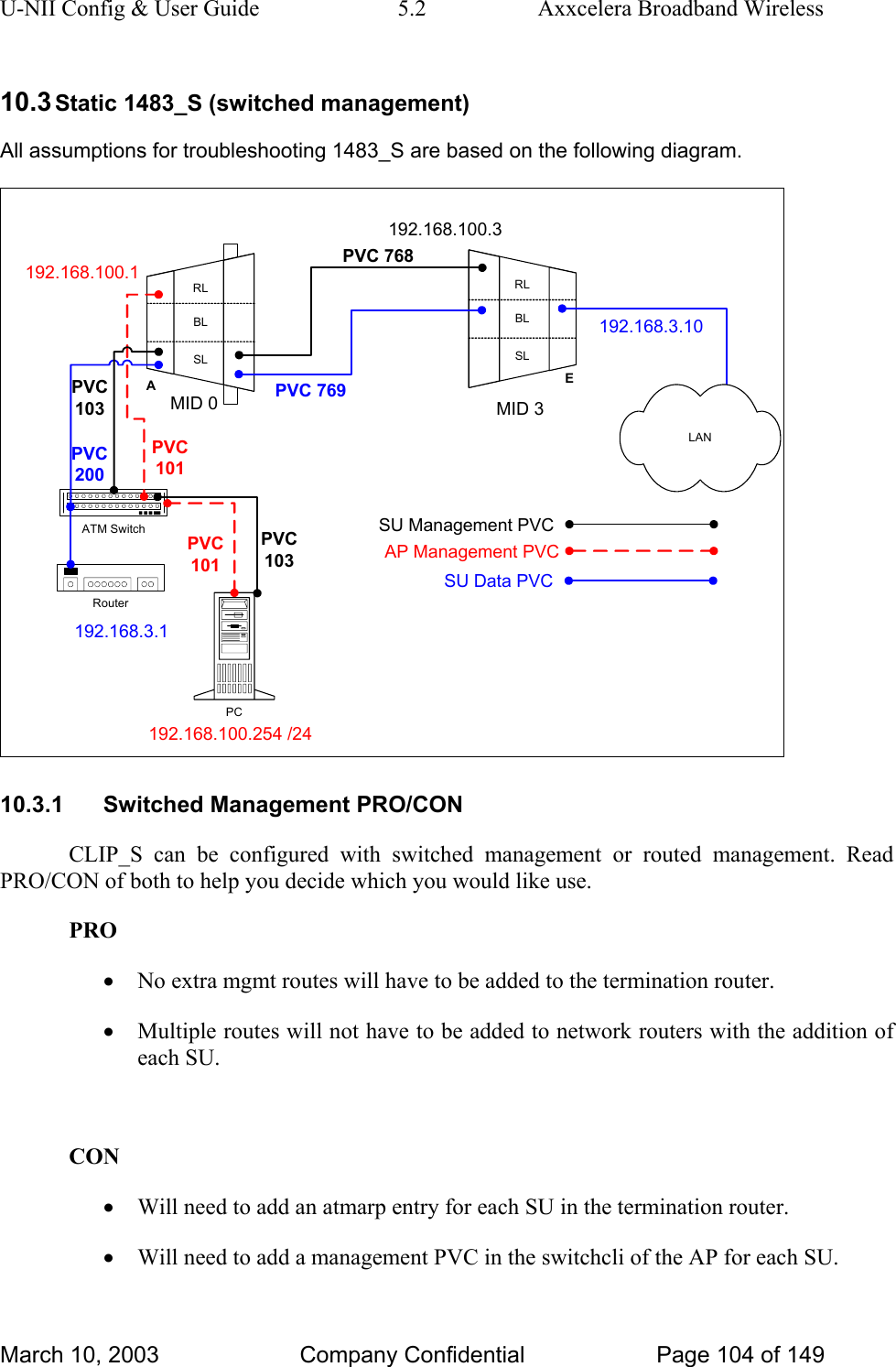 U-NII Config &amp; User Guide  5.2  Axxcelera Broadband Wireless 10.3 Static 1483_S (switched management) All assumptions for troubleshooting 1483_S are based on the following diagram. 192.168.100.3PVC 768RLBLSLARLBLSLEATM SwitchPCRouter192.168.3.1192.168.3.10MID 0 MID 3LANPVC 769PVC200SU Management PVCSU Data PVCPVC103PVC103 192.168.100.254 /24192.168.100.1PVC101 AP Management PVCPVC10110.3.1 Switched Management PRO/CON CLIP_S can be configured with switched management or routed management. Read PRO/CON of both to help you decide which you would like use.  PRO • No extra mgmt routes will have to be added to the termination router.  • Multiple routes will not have to be added to network routers with the addition of each SU.   CON • Will need to add an atmarp entry for each SU in the termination router.  • Will need to add a management PVC in the switchcli of the AP for each SU.  March 10, 2003  Company Confidential  Page 104 of 149 