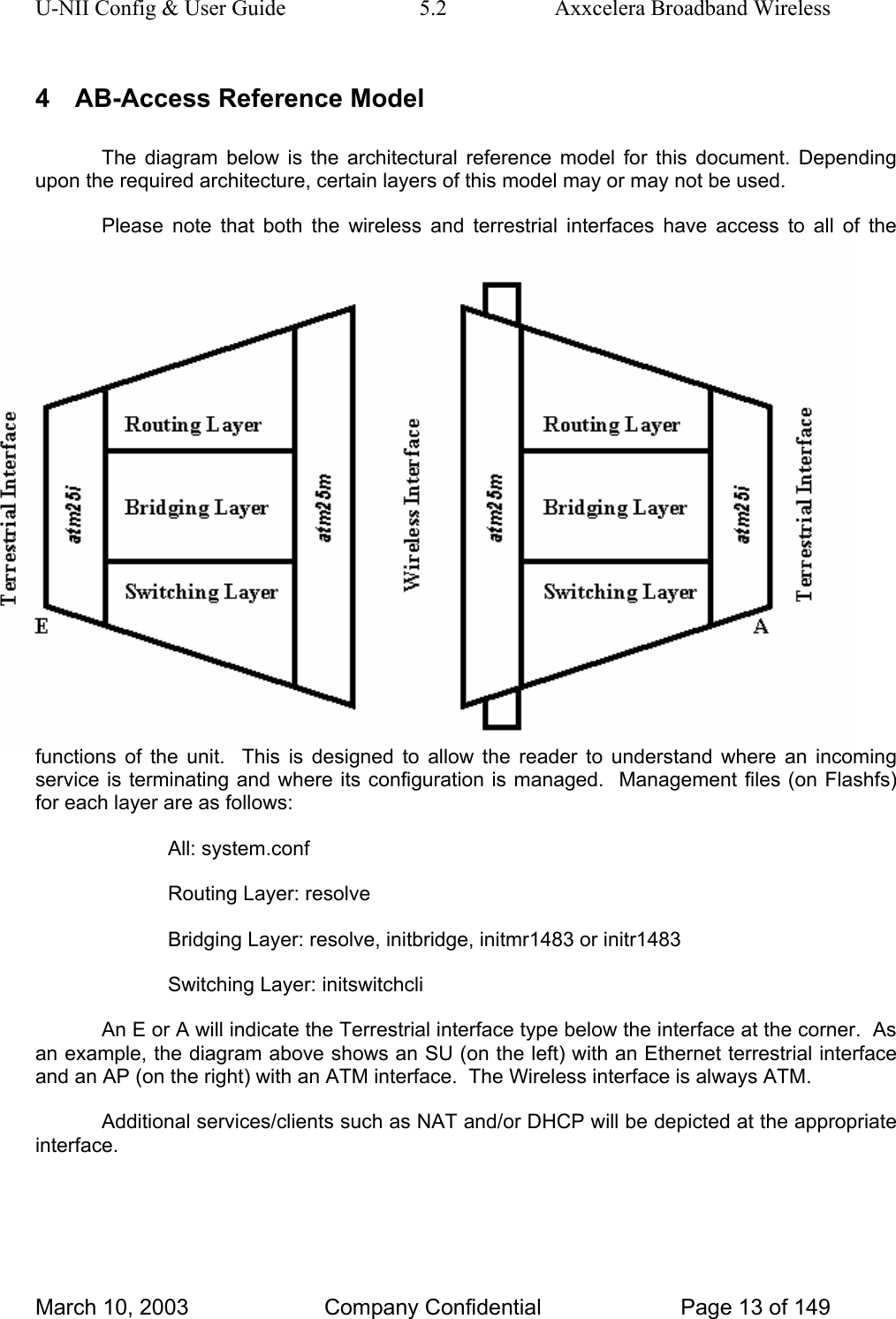 U-NII Config &amp; User Guide  5.2  Axxcelera Broadband Wireless 4  AB-Access Reference Model The diagram below is the architectural reference model for this document. Depending upon the required architecture, certain layers of this model may or may not be used.  Please note that both the wireless and terrestrial interfaces have access to all of the functions of the unit.  This is designed to allow the reader to understand where an incoming service is terminating and where its configuration is managed.  Management files (on Flashfs) for each layer are as follows: All: system.conf Routing Layer: resolve Bridging Layer: resolve, initbridge, initmr1483 or initr1483 Switching Layer: initswitchcli An E or A will indicate the Terrestrial interface type below the interface at the corner.  As an example, the diagram above shows an SU (on the left) with an Ethernet terrestrial interface and an AP (on the right) with an ATM interface.  The Wireless interface is always ATM. Additional services/clients such as NAT and/or DHCP will be depicted at the appropriate interface.   March 10, 2003  Company Confidential  Page 13 of 149 