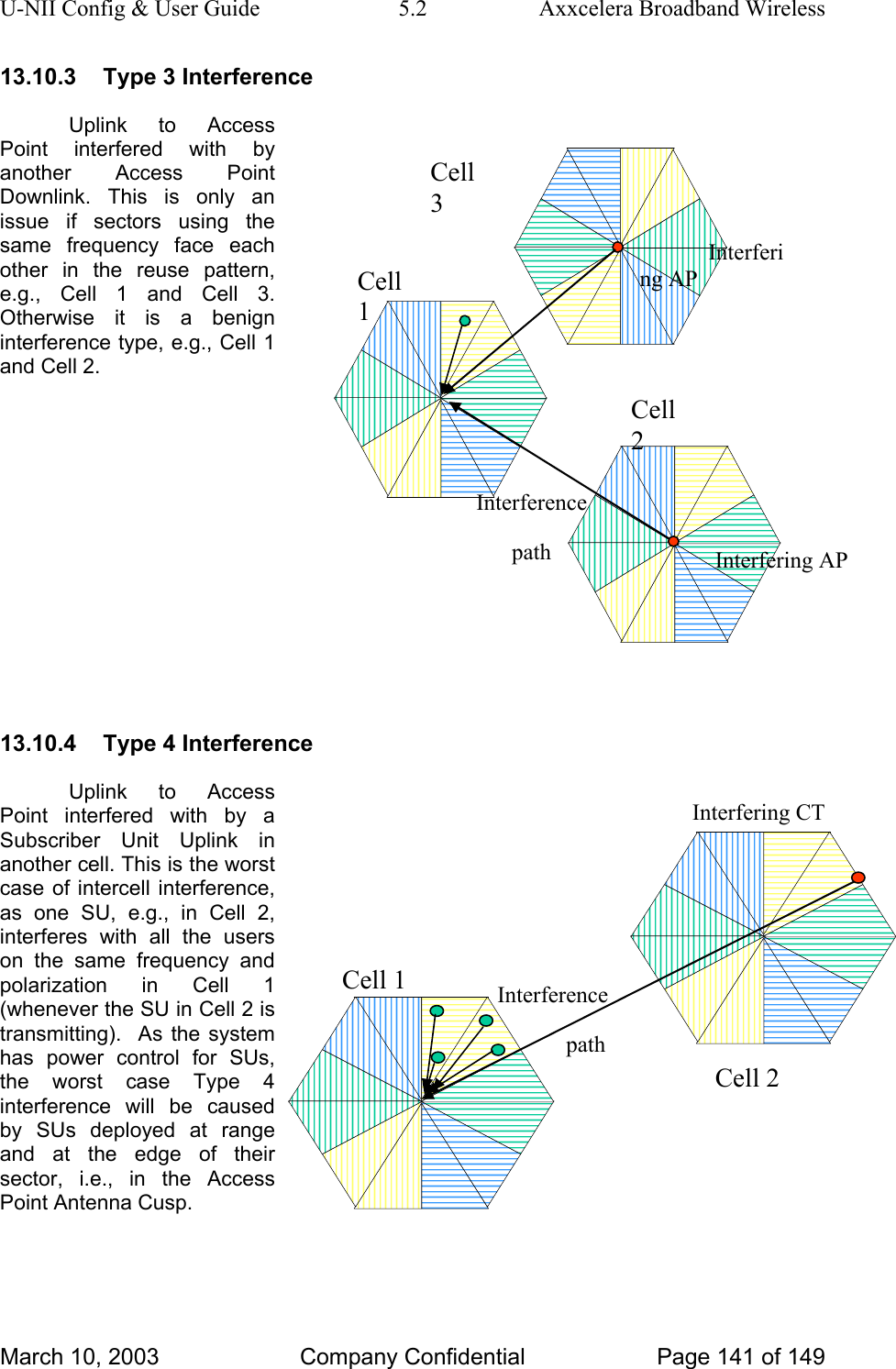 U-NII Config &amp; User Guide  5.2  Axxcelera Broadband Wireless 13.10.3  Type 3 Interference Uplink to Access Point interfered with by another Access Point Downlink. This is only an issue if sectors using the same frequency face each other in the reuse pattern, e.g., Cell 1 and Cell 3. Otherwise it is a benign interference type, e.g., Cell 1 and Cell 2. Interfering AP Cell 3Interferencepath  Interfering AP Cell 2Cell 1      13.10.4  Type 4 Interference Uplink to Access Point interfered with by a Subscriber Unit Uplink in another cell. This is the worst case of intercell interference, as one SU, e.g., in Cell 2, interferes with all the users on the same frequency and polarization in Cell 1 (whenever the SU in Cell 2 is transmitting).  As the system has power control for SUs, the worst case Type 4 interference will be caused by SUs deployed at range and at the edge of their sector, i.e., in the Access Point Antenna Cusp. Interfering CT Interference path Cell 2 Cell 1 March 10, 2003  Company Confidential  Page 141 of 149 