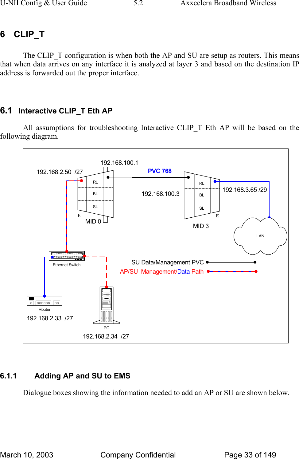 U-NII Config &amp; User Guide  5.2  Axxcelera Broadband Wireless 6 CLIP_T The CLIP_T configuration is when both the AP and SU are setup as routers. This means that when data arrives on any interface it is analyzed at layer 3 and based on the destination IP address is forwarded out the proper interface.   6.1  Interactive CLIP_T Eth AP All assumptions for troubleshooting Interactive CLIP_T Eth AP will be based on the following diagram.  RLBLSLERLBLSLEEthernet SwitchPCRouter192.168.2.33  /27192.168.2.34  /27192.168.100.3 192.168.3.65 /29MID 0 MID 3192.168.2.50  /27 PVC 768LANSU Data/Management PVCData192.168.100.1 AP/SU  Management/  Path 6.1.1  Adding AP and SU to EMS Dialogue boxes showing the information needed to add an AP or SU are shown below. March 10, 2003  Company Confidential  Page 33 of 149 