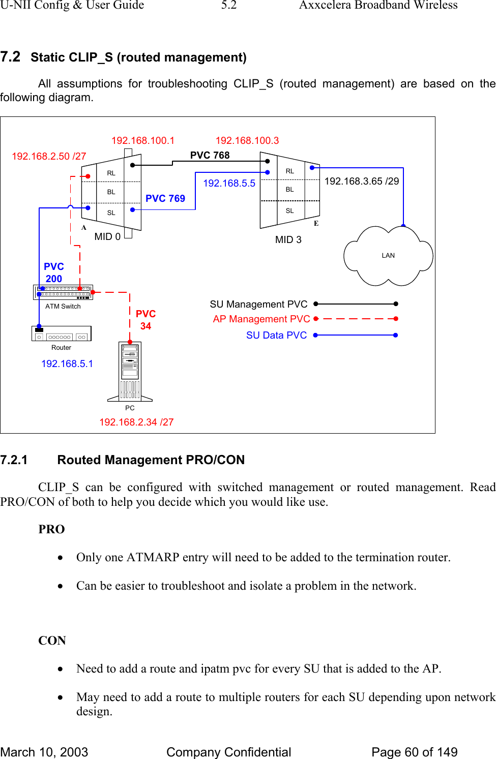 U-NII Config &amp; User Guide  5.2  Axxcelera Broadband Wireless 7.2  Static CLIP_S (routed management) All assumptions for troubleshooting CLIP_S (routed management) are based on the following diagram. 192.168.100.3192.168.2.34 /27192.168.100.1192.168.2.50 /27PVC34 AP Management PVCPVC 768RLBLSLARLBLSLEATM SwitchPCRouter192.168.5.1192.168.3.65 /29MID 0 MID 3LANPVC 769PVC200192.168.5.5SU Management PVCSU Data PVC 7.2.1  Routed Management PRO/CON CLIP_S can be configured with switched management or routed management. Read PRO/CON of both to help you decide which you would like use.  PRO • Only one ATMARP entry will need to be added to the termination router.  • Can be easier to troubleshoot and isolate a problem in the network.   CON • Need to add a route and ipatm pvc for every SU that is added to the AP. • May need to add a route to multiple routers for each SU depending upon network design.  March 10, 2003  Company Confidential  Page 60 of 149 