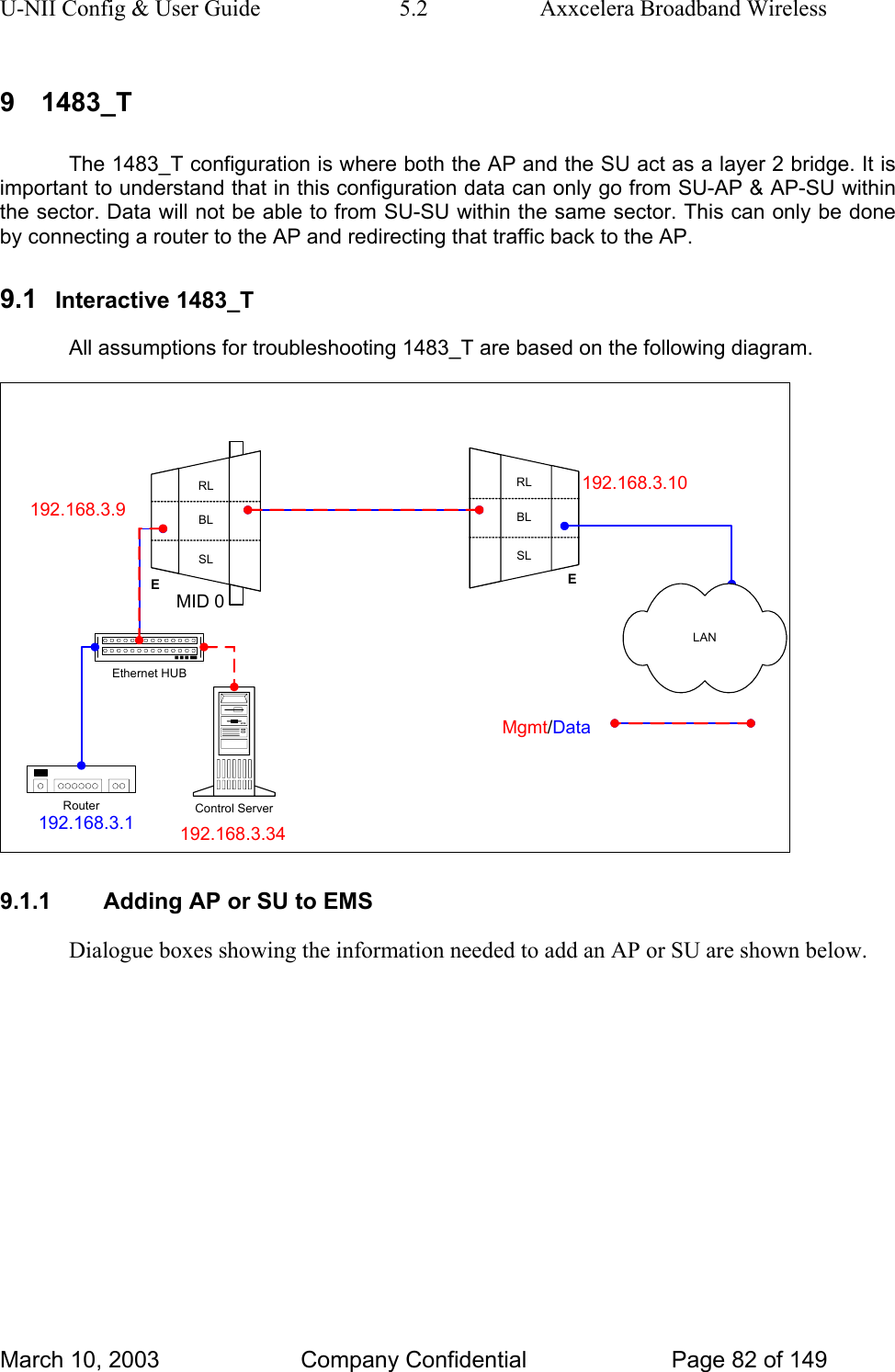 U-NII Config &amp; User Guide  5.2  Axxcelera Broadband Wireless 9 1483_T The 1483_T configuration is where both the AP and the SU act as a layer 2 bridge. It is important to understand that in this configuration data can only go from SU-AP &amp; AP-SU within the sector. Data will not be able to from SU-SU within the same sector. This can only be done by connecting a router to the AP and redirecting that traffic back to the AP.  9.1  Interactive 1483_T All assumptions for troubleshooting 1483_T are based on the following diagram. RLBLSLERLBLSLEEthernet HUBControl ServerRouter192.168.3.1MID 0LANData 192.168.3.34192.168.3.10192.168.3.9Mgmt/9.1.1  Adding AP or SU to EMS Dialogue boxes showing the information needed to add an AP or SU are shown below. March 10, 2003  Company Confidential  Page 82 of 149 