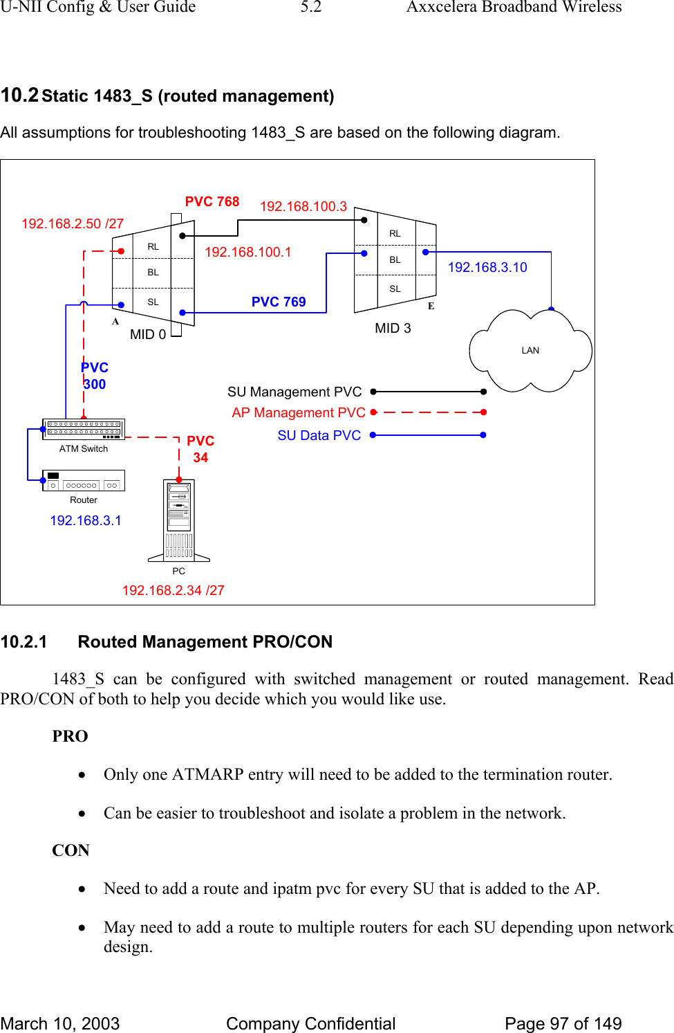 U-NII Config &amp; User Guide  5.2  Axxcelera Broadband Wireless  10.2 Static 1483_S (routed management) All assumptions for troubleshooting 1483_S are based on the following diagram. 192.168.100.3PVC 768192.168.2.34 /27192.168.100.1192.168.2.50 /27PVC34AP Management PVCRLBLSLARLBLSLEPC192.168.3.1MID 0 MID 3LANPVC 769PVC300192.168.3.10SU Management PVCSU Data PVCATM SwitchRouter 10.2.1  Routed Management PRO/CON 1483_S can be configured with switched management or routed management. Read PRO/CON of both to help you decide which you would like use.  PRO • Only one ATMARP entry will need to be added to the termination router.  • Can be easier to troubleshoot and isolate a problem in the network.  CON • Need to add a route and ipatm pvc for every SU that is added to the AP. • May need to add a route to multiple routers for each SU depending upon network design.  March 10, 2003  Company Confidential  Page 97 of 149 