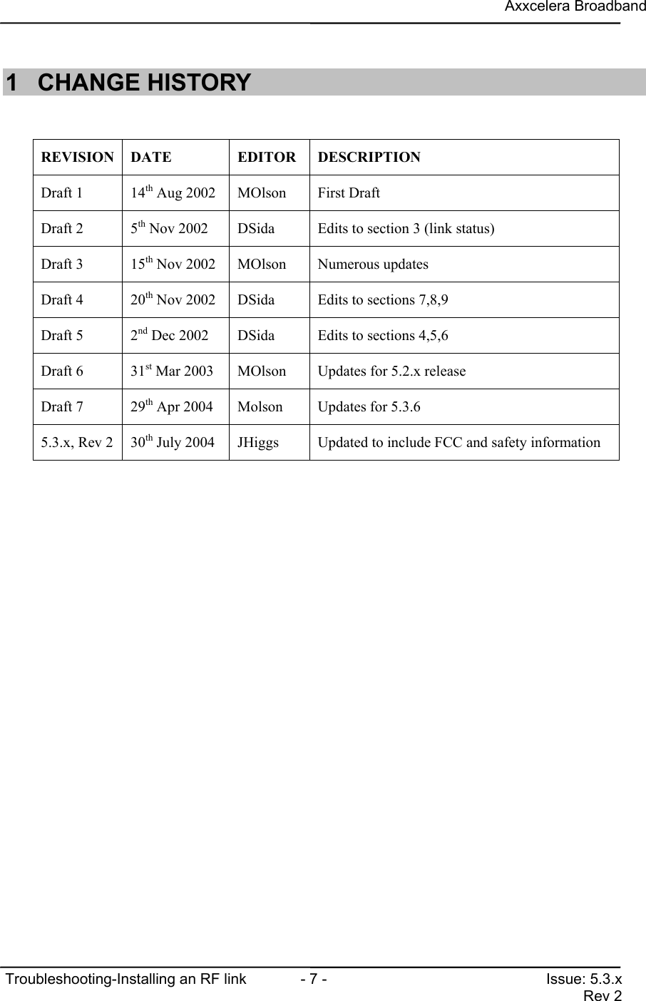 Axxcelera BroadbandTroubleshooting-Installing an RF link  - 7 - Issue: 5.3.xRev 21 CHANGE HISTORYREVISION DATE EDITOR DESCRIPTIONDraft 1 14th Aug 2002 MOlson First DraftDraft 2 5th Nov 2002 DSida Edits to section 3 (link status)Draft 3 15th Nov 2002 MOlson Numerous updatesDraft 4 20th Nov 2002 DSida Edits to sections 7,8,9Draft 5 2nd Dec 2002 DSida Edits to sections 4,5,6Draft 6 31st Mar 2003 MOlson Updates for 5.2.x releaseDraft 7 29th Apr 2004 Molson Updates for 5.3.65.3.x, Rev 2 30th July 2004 JHiggs Updated to include FCC and safety information