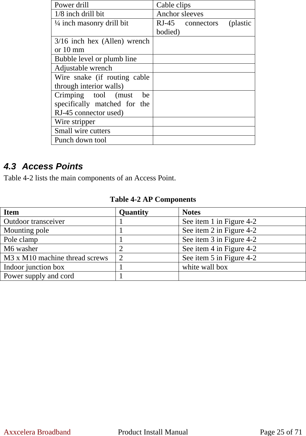 Axxcelera Broadband  Product Install Manual  Page 25 of 71 Power drill  Cable clips 1/8 inch drill bit  Anchor sleeves ¼ inch masonry drill bit  RJ-45 connectors (plastic bodied) 3/16 inch hex (Allen) wrench or 10 mm   Bubble level or plumb line   Adjustable wrench   Wire snake (if routing cable through interior walls)   Crimping tool (must be specifically matched for the RJ-45 connector used)  Wire stripper   Small wire cutters   Punch down tool    4.3 Access Points Table 4-2 lists the main components of an Access Point.  Table 4-2 AP Components Item Quantity Notes Outdoor transceiver  1  See item 1 in Figure 4-2 Mounting pole  1  See item 2 in Figure 4-2 Pole clamp  1  See item 3 in Figure 4-2 M6 washer  2  See item 4 in Figure 4-2 M3 x M10 machine thread screws  2  See item 5 in Figure 4-2 Indoor junction box  1  white wall box Power supply and cord  1    