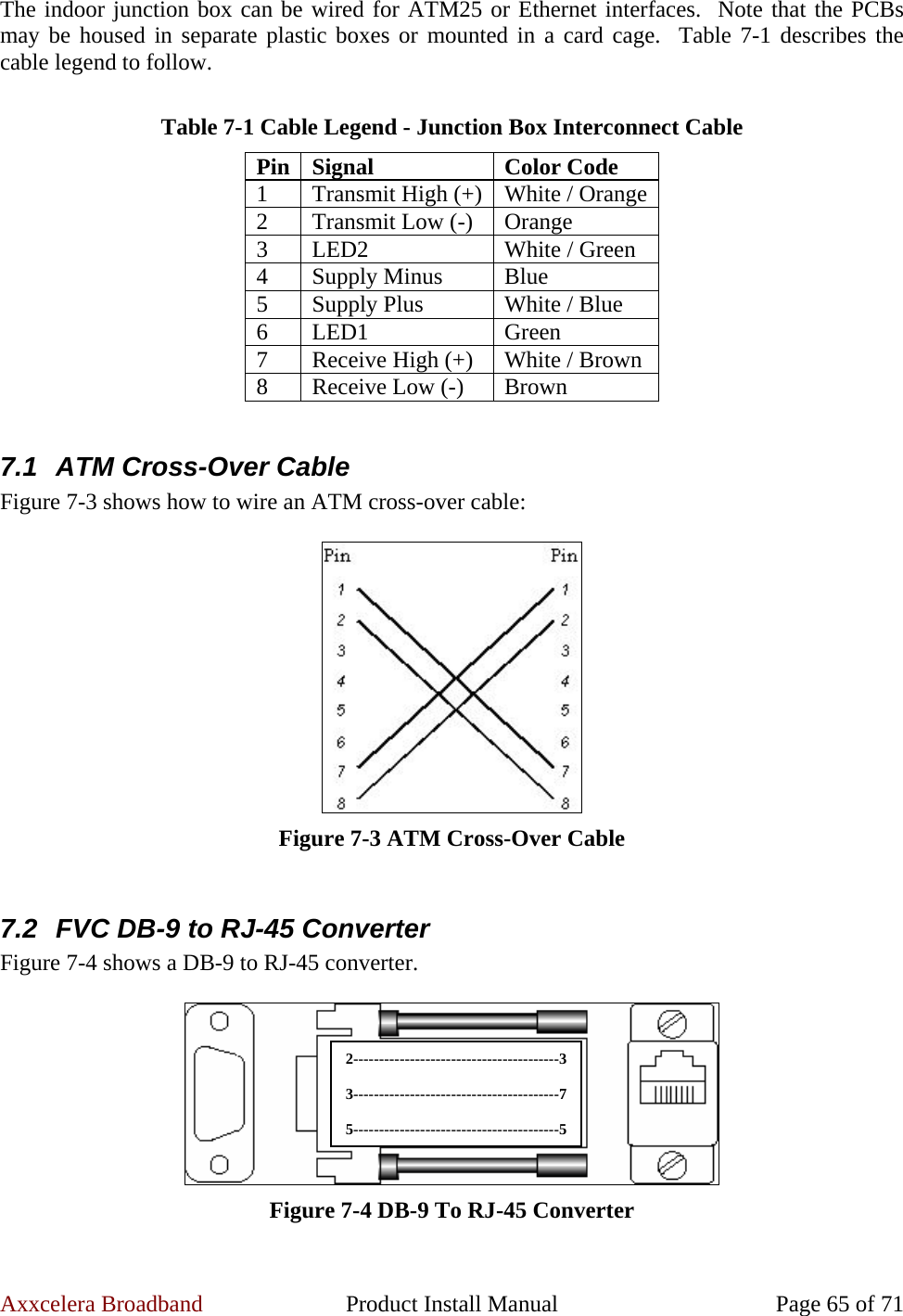 Axxcelera Broadband  Product Install Manual  Page 65 of 71 The indoor junction box can be wired for ATM25 or Ethernet interfaces.  Note that the PCBs may be housed in separate plastic boxes or mounted in a card cage.  Table 7-1 describes the cable legend to follow.  Table 7-1 Cable Legend - Junction Box Interconnect Cable Pin Signal  Color Code 1  Transmit High (+) White / Orange2  Transmit Low (-)  Orange 3  LED2  White / Green 4 Supply Minus  Blue 5  Supply Plus  White / Blue 6 LED1  Green 7  Receive High (+)  White / Brown 8  Receive Low (-)  Brown  7.1 ATM Cross-Over Cable Figure 7-3 shows how to wire an ATM cross-over cable:   Figure 7-3 ATM Cross-Over Cable  7.2  FVC DB-9 to RJ-45 Converter Figure 7-4 shows a DB-9 to RJ-45 converter.   Figure 7-4 DB-9 To RJ-45 Converter 2----------------------------------------3 3----------------------------------------7 5----------------------------------------5