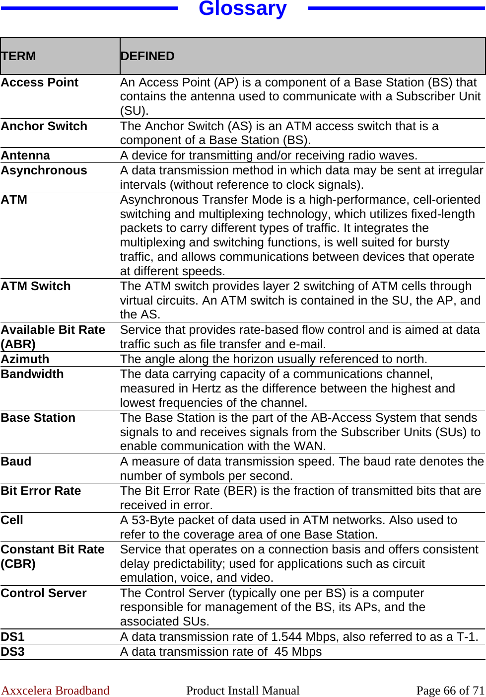 Axxcelera Broadband  Product Install Manual  Page 66 of 71 Glossary  TERM  DEFINED Access Point  An Access Point (AP) is a component of a Base Station (BS) that contains the antenna used to communicate with a Subscriber Unit (SU). Anchor Switch  The Anchor Switch (AS) is an ATM access switch that is a component of a Base Station (BS). Antenna  A device for transmitting and/or receiving radio waves. Asynchronous A data transmission method in which data may be sent at irregular intervals (without reference to clock signals). ATM  Asynchronous Transfer Mode is a high-performance, cell-oriented switching and multiplexing technology, which utilizes fixed-length packets to carry different types of traffic. It integrates the multiplexing and switching functions, is well suited for bursty traffic, and allows communications between devices that operate at different speeds. ATM Switch  The ATM switch provides layer 2 switching of ATM cells through virtual circuits. An ATM switch is contained in the SU, the AP, and the AS. Available Bit Rate (ABR)  Service that provides rate-based flow control and is aimed at data traffic such as file transfer and e-mail.  Azimuth  The angle along the horizon usually referenced to north. Bandwidth  The data carrying capacity of a communications channel, measured in Hertz as the difference between the highest and lowest frequencies of the channel. Base Station  The Base Station is the part of the AB-Access System that sends signals to and receives signals from the Subscriber Units (SUs) to enable communication with the WAN. Baud  A measure of data transmission speed. The baud rate denotes the number of symbols per second. Bit Error Rate  The Bit Error Rate (BER) is the fraction of transmitted bits that are received in error. Cell  A 53-Byte packet of data used in ATM networks. Also used to refer to the coverage area of one Base Station. Constant Bit Rate (CBR)  Service that operates on a connection basis and offers consistent delay predictability; used for applications such as circuit emulation, voice, and video. Control Server  The Control Server (typically one per BS) is a computer responsible for management of the BS, its APs, and the associated SUs. DS1  A data transmission rate of 1.544 Mbps, also referred to as a T-1.DS3  A data transmission rate of  45 Mbps 