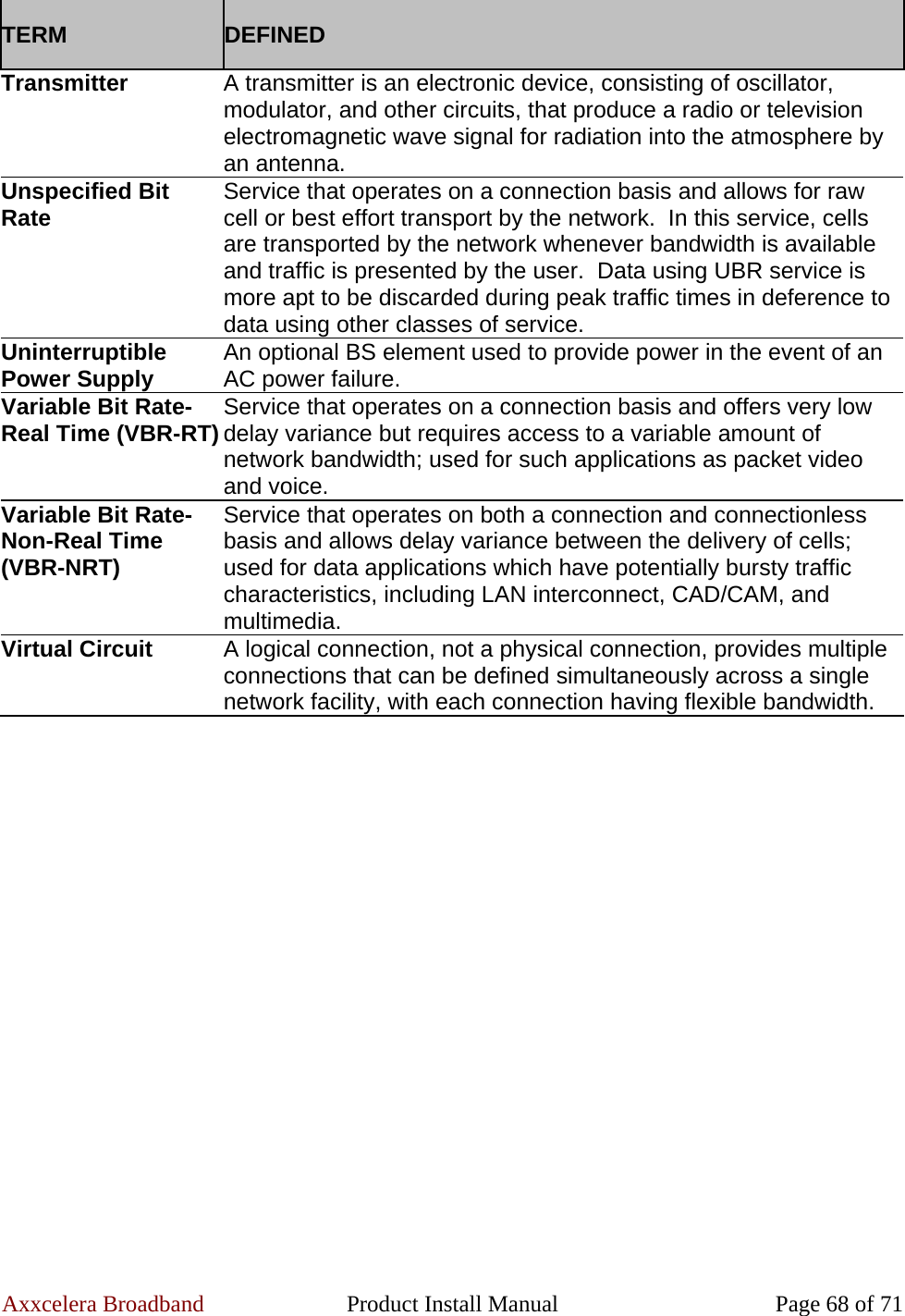 Axxcelera Broadband  Product Install Manual  Page 68 of 71 TERM  DEFINED Transmitter  A transmitter is an electronic device, consisting of oscillator, modulator, and other circuits, that produce a radio or television electromagnetic wave signal for radiation into the atmosphere by an antenna. Unspecified Bit Rate  Service that operates on a connection basis and allows for raw cell or best effort transport by the network.  In this service, cells are transported by the network whenever bandwidth is available and traffic is presented by the user.  Data using UBR service is more apt to be discarded during peak traffic times in deference to data using other classes of service. Uninterruptible Power Supply  An optional BS element used to provide power in the event of an AC power failure. Variable Bit Rate-Real Time (VBR-RT) Service that operates on a connection basis and offers very low delay variance but requires access to a variable amount of network bandwidth; used for such applications as packet video and voice. Variable Bit Rate-Non-Real Time (VBR-NRT) Service that operates on both a connection and connectionless basis and allows delay variance between the delivery of cells; used for data applications which have potentially bursty traffic characteristics, including LAN interconnect, CAD/CAM, and multimedia.  Virtual Circuit  A logical connection, not a physical connection, provides multiple connections that can be defined simultaneously across a single network facility, with each connection having flexible bandwidth. 