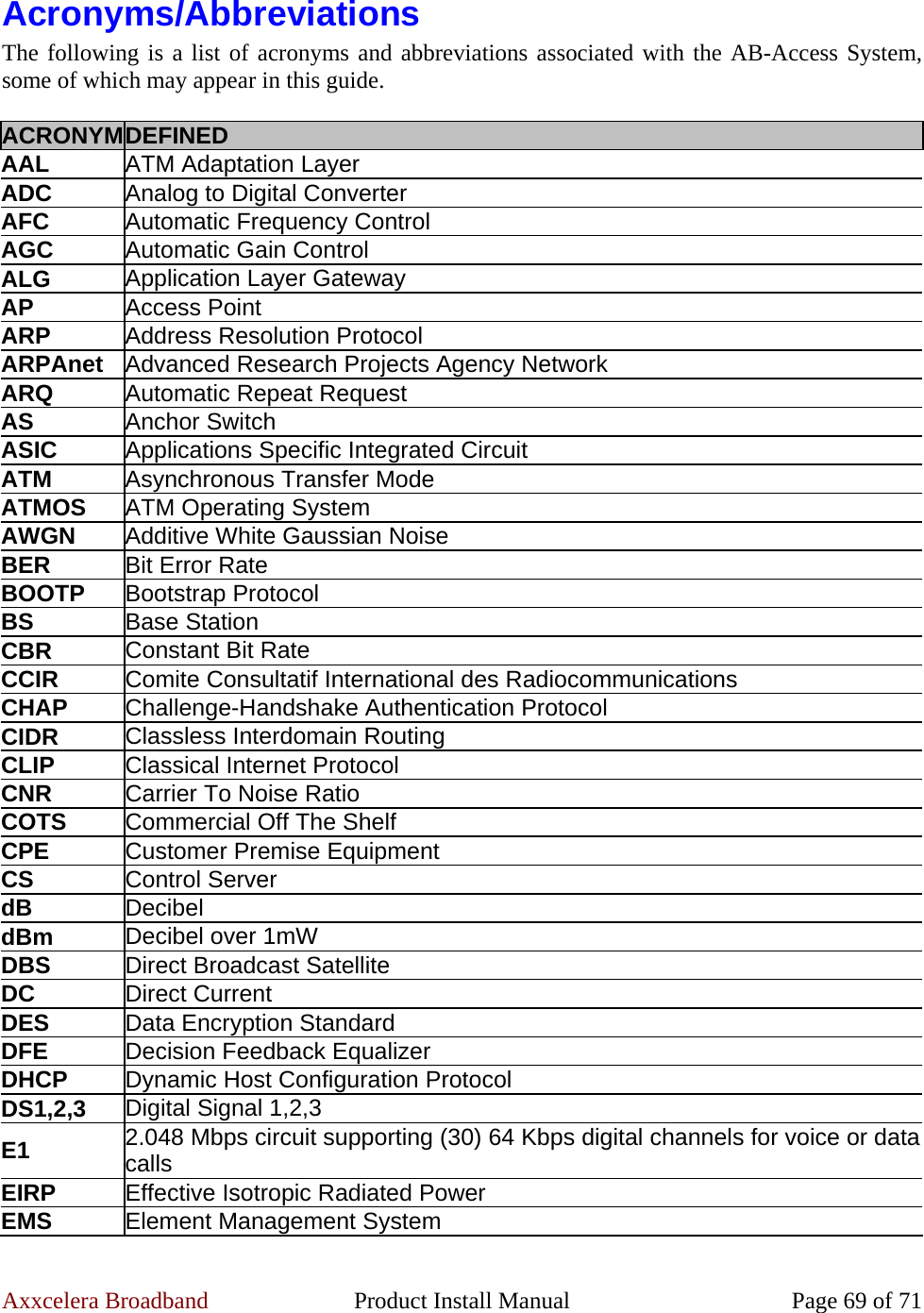 Axxcelera Broadband  Product Install Manual  Page 69 of 71 Acronyms/Abbreviations The following is a list of acronyms and abbreviations associated with the AB-Access System, some of which may appear in this guide.   ACRONYM DEFINED AAL  ATM Adaptation Layer ADC  Analog to Digital Converter AFC  Automatic Frequency Control AGC  Automatic Gain Control ALG  Application Layer Gateway AP  Access Point ARP  Address Resolution Protocol ARPAnet  Advanced Research Projects Agency Network ARQ  Automatic Repeat Request AS   Anchor Switch ASIC  Applications Specific Integrated Circuit ATM  Asynchronous Transfer Mode ATMOS  ATM Operating System  AWGN  Additive White Gaussian Noise BER  Bit Error Rate BOOTP  Bootstrap Protocol BS  Base Station CBR  Constant Bit Rate CCIR  Comite Consultatif International des Radiocommunications CHAP  Challenge-Handshake Authentication Protocol CIDR  Classless Interdomain Routing CLIP  Classical Internet Protocol CNR  Carrier To Noise Ratio COTS  Commercial Off The Shelf CPE  Customer Premise Equipment CS  Control Server dB  Decibel dBm  Decibel over 1mW DBS  Direct Broadcast Satellite DC  Direct Current DES  Data Encryption Standard DFE  Decision Feedback Equalizer DHCP  Dynamic Host Configuration Protocol DS1,2,3  Digital Signal 1,2,3 E1  2.048 Mbps circuit supporting (30) 64 Kbps digital channels for voice or data calls  EIRP  Effective Isotropic Radiated Power EMS   Element Management System 