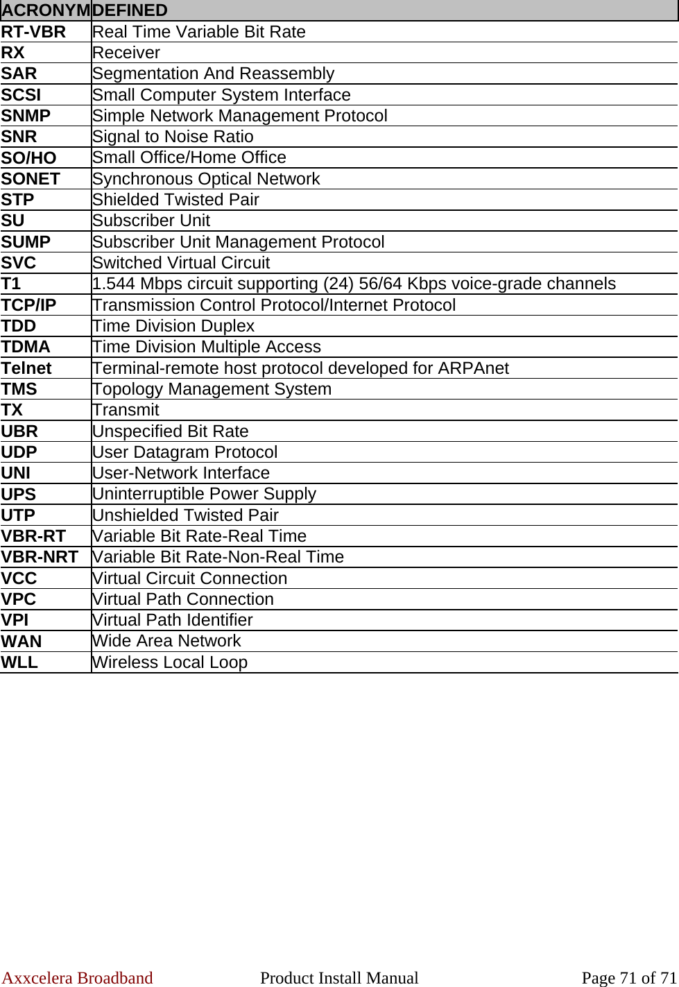 Axxcelera Broadband  Product Install Manual  Page 71 of 71 ACRONYM DEFINED RT-VBR  Real Time Variable Bit Rate RX  Receiver SAR  Segmentation And Reassembly SCSI  Small Computer System Interface SNMP  Simple Network Management Protocol SNR  Signal to Noise Ratio SO/HO  Small Office/Home Office SONET  Synchronous Optical Network STP  Shielded Twisted Pair SU  Subscriber Unit SUMP  Subscriber Unit Management Protocol SVC  Switched Virtual Circuit T1  1.544 Mbps circuit supporting (24) 56/64 Kbps voice-grade channels TCP/IP  Transmission Control Protocol/Internet Protocol TDD  Time Division Duplex TDMA  Time Division Multiple Access Telnet  Terminal-remote host protocol developed for ARPAnet TMS  Topology Management System TX  Transmit UBR  Unspecified Bit Rate UDP  User Datagram Protocol UNI  User-Network Interface UPS  Uninterruptible Power Supply UTP  Unshielded Twisted Pair VBR-RT  Variable Bit Rate-Real Time VBR-NRT  Variable Bit Rate-Non-Real Time VCC  Virtual Circuit Connection VPC  Virtual Path Connection VPI  Virtual Path Identifier WAN   Wide Area Network WLL  Wireless Local Loop  