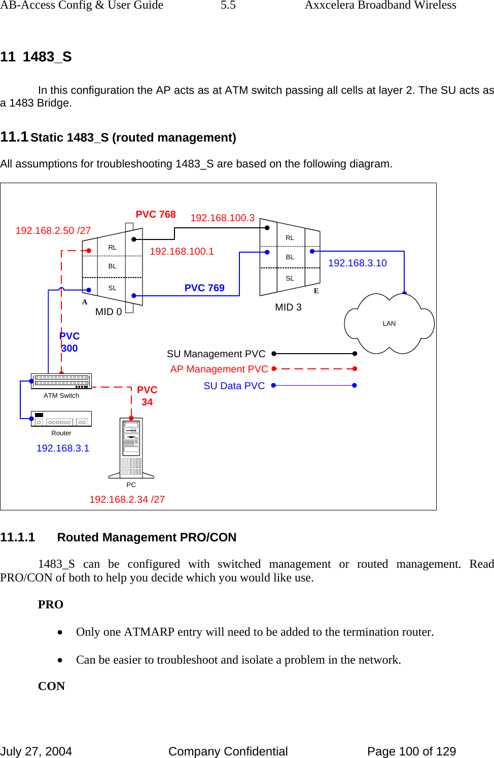 AB-Access Config &amp; User Guide  5.5  Axxcelera Broadband Wireless July 27, 2004  Company Confidential  Page 100 of 129 11 1483_S In this configuration the AP acts as at ATM switch passing all cells at layer 2. The SU acts as a 1483 Bridge.  11.1 Static 1483_S (routed management) All assumptions for troubleshooting 1483_S are based on the following diagram. 192.168.100.3PVC 768RLBLSLARLBLSLEPC192.168.3.1192.168.2.34 /27192.168.100.1MID 0 MID 3192.168.2.50 /27LANPVC34PVC 769PVC300192.168.3.10AP Management PVCSU Management PVCSU Data PVCATM SwitchRouter 11.1.1 Routed Management PRO/CON 1483_S can be configured with switched management or routed management. Read PRO/CON of both to help you decide which you would like use.  PRO • Only one ATMARP entry will need to be added to the termination router.  • Can be easier to troubleshoot and isolate a problem in the network.  CON 