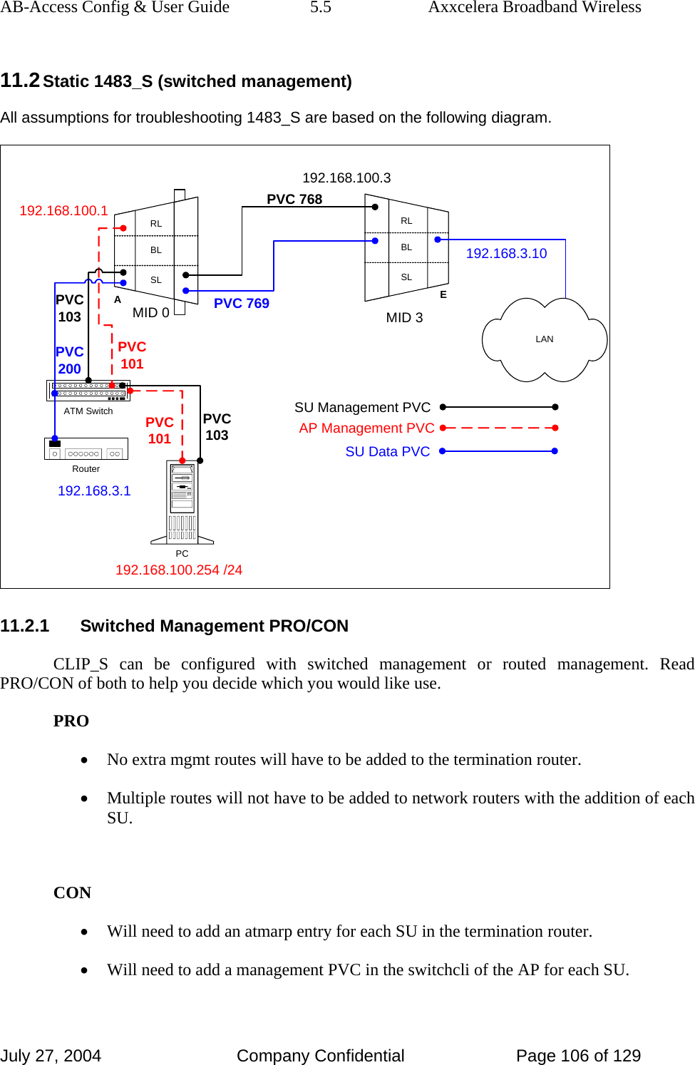 AB-Access Config &amp; User Guide  5.5  Axxcelera Broadband Wireless July 27, 2004  Company Confidential  Page 106 of 129 11.2 Static 1483_S (switched management) All assumptions for troubleshooting 1483_S are based on the following diagram. 192.168.100.3PVC 768RLBLSLARLBLSLEATM SwitchPCRouter192.168.3.1192.168.100.254 /24192.168.100.1192.168.3.10MID 0 MID 3LANPVC101PVC 769PVC200AP Management PVCSU Management PVCSU Data PVCPVC103PVC103PVC101 11.2.1 Switched Management PRO/CON CLIP_S can be configured with switched management or routed management. Read PRO/CON of both to help you decide which you would like use.  PRO • No extra mgmt routes will have to be added to the termination router.  • Multiple routes will not have to be added to network routers with the addition of each SU.   CON • Will need to add an atmarp entry for each SU in the termination router.  • Will need to add a management PVC in the switchcli of the AP for each SU.  