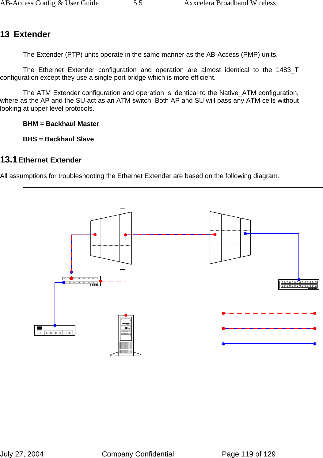 AB-Access Config &amp; User Guide  5.5  Axxcelera Broadband Wireless July 27, 2004  Company Confidential  Page 119 of 129 13 Extender The Extender (PTP) units operate in the same manner as the AB-Access (PMP) units.  The Ethernet Extender configuration and operation are almost identical to the 1483_T configuration except they use a single port bridge which is more efficient.  The ATM Extender configuration and operation is identical to the Native_ATM configuration, where as the AP and the SU act as an ATM switch. Both AP and SU will pass any ATM cells without looking at upper level protocols.  BHM = Backhaul Master BHS = Backhaul Slave 13.1 Ethernet Extender All assumptions for troubleshooting the Ethernet Extender are based on the following diagram.   