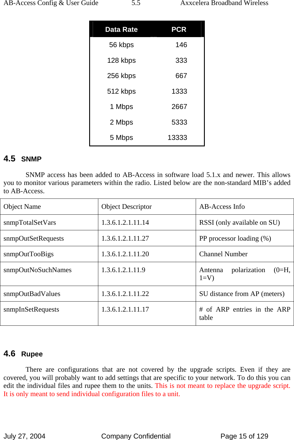 AB-Access Config &amp; User Guide  5.5  Axxcelera Broadband Wireless July 27, 2004  Company Confidential  Page 15 of 129 Data Rate  PCR 56 kbps  146128 kbps  333  256 kbps  667  512 kbps  1333  1 Mbps  2667  2 Mbps  5333  5 Mbps  13333  4.5 SNMP SNMP access has been added to AB-Access in software load 5.1.x and newer. This allows you to monitor various parameters within the radio. Listed below are the non-standard MIB’s added to AB-Access.  Object Name  Object Descriptor  AB-Access Info snmpTotalSetVars  1.3.6.1.2.1.11.14  RSSI (only available on SU) snmpOutSetRequests  1.3.6.1.2.1.11.27  PP processor loading (%) snmpOutTooBigs 1.3.6.1.2.1.11.20  Channel Number snmpOutNoSuchNames  1.3.6.1.2.1.11.9  Antenna polarization (0=H, 1=V) snmpOutBadValues  1.3.6.1.2.1.11.22  SU distance from AP (meters) snmpInSetRequests  1.3.6.1.2.1.11.17  # of ARP entries in the ARP table  4.6 Rupee There are configurations that are not covered by the upgrade scripts. Even if they are covered, you will probably want to add settings that are specific to your network. To do this you can edit the individual files and rupee them to the units. This is not meant to replace the upgrade script.  It is only meant to send individual configuration files to a unit. 