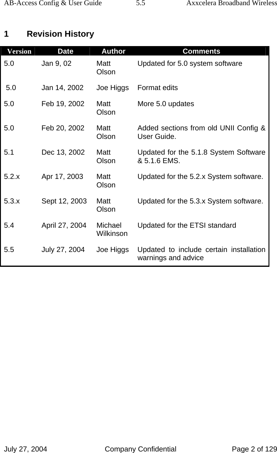 AB-Access Config &amp; User Guide  5.5  Axxcelera Broadband Wireless July 27, 2004  Company Confidential  Page 2 of 129 1  Revision History Version  Date  Author  Comments 5.0  Jan 9, 02  Matt Olson  Updated for 5.0 system software  5.0  Jan 14, 2002  Joe Higgs  Format edits 5.0  Feb 19, 2002  Matt Olson  More 5.0 updates 5.0  Feb 20, 2002  Matt Olson  Added sections from old UNII Config &amp; User Guide.  5.1  Dec 13, 2002  Matt Olson  Updated for the 5.1.8 System Software &amp; 5.1.6 EMS. 5.2.x  Apr 17, 2003  Matt Olson  Updated for the 5.2.x System software.  5.3.x  Sept 12, 2003  Matt Olson  Updated for the 5.3.x System software.  5.4  April 27, 2004  Michael Wilkinson  Updated for the ETSI standard 5.5  July 27, 2004  Joe Higgs  Updated  to  include  certain  installation warnings and advice 