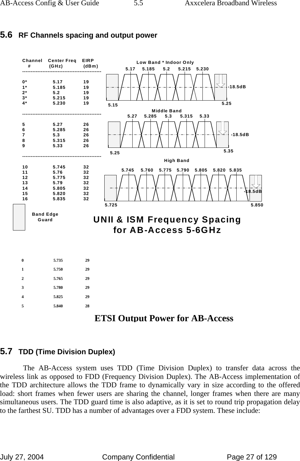 AB-Access Config &amp; User Guide  5.5  Axxcelera Broadband Wireless July 27, 2004  Company Confidential  Page 27 of 129 5.6 RF Channels spacing and output power              0 5.735 29 1 5.750 29 2 5.765 29 3 5.780 29 4 5.825 29 5 5.840 28       ETSI Output Power for AB-Access   5.7 TDD (Time Division Duplex) The AB-Access system uses TDD (Time Division Duplex) to transfer data across the wireless link as opposed to FDD (Frequency Division Duplex). The AB-Access implementation of the TDD architecture allows the TDD frame to dynamically vary in size according to the offered load: short frames when fewer users are sharing the channel, longer frames when there are many simultaneous users. The TDD guard time is also adaptive, as it is set to round trip propagation delay to the farthest SU. TDD has a number of advantages over a FDD system. These include: Channel    Center Freq    EIRP    #             (GHz) (dBm)-----------------------------------------------0* 5.17 191* 5.185 192* 5.2 193* 5.215 194* 5.230 19-----------------------------------------------55.272665.2852675.32685.3152695.3326-----------------------------------------------10 5.745 3211 5.76 3212 5.775 3213 5.79 3214 5.805 3215 5.820 3216 5.835 32-18.5dB-18.5dBLow Band * Indoor OnlyMiddle BandUNII &amp; ISM Frequency Spacingfor AB-Access 5-6GHzBand EdgeGuard5.7605.745 5.775 5.790 5.8055.8505.7255.820 5.835-18.5dBHigh Band5.355.255.2855.27 5.3 5.315 5.335.1855.17 5.2 5.215 5.2305.255.15