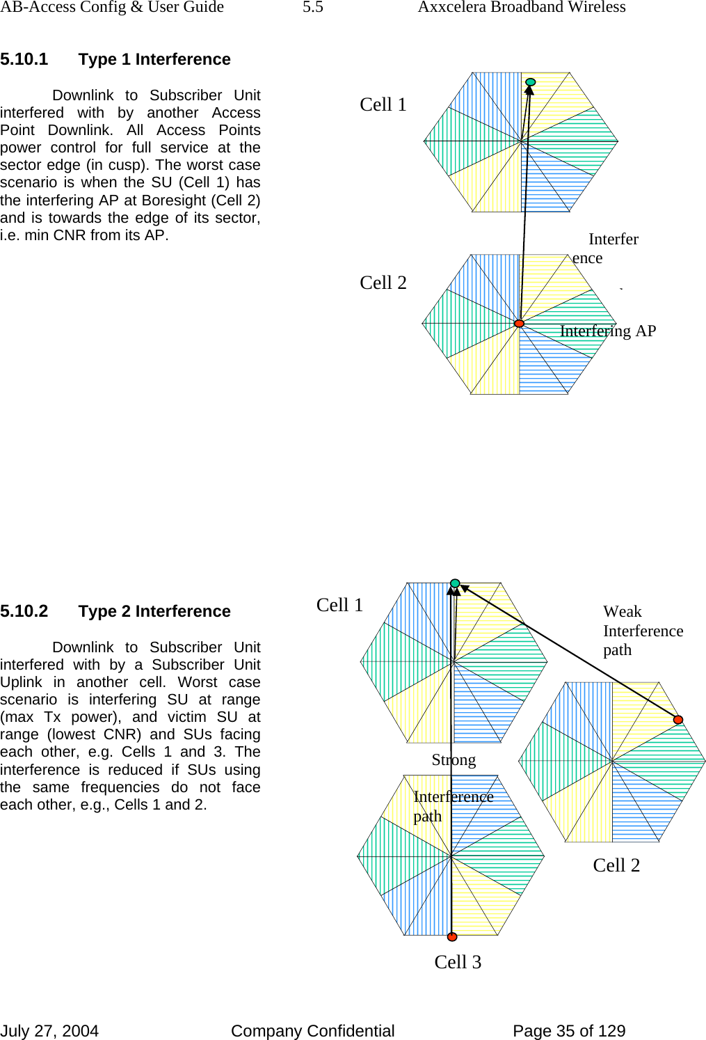 AB-Access Config &amp; User Guide  5.5  Axxcelera Broadband Wireless July 27, 2004  Company Confidential  Page 35 of 129 5.10.1 Type 1 Interference Downlink to Subscriber Unit interfered with by another Access Point Downlink. All Access Points power control for full service at the sector edge (in cusp). The worst case scenario is when the SU (Cell 1) has the interfering AP at Boresight (Cell 2) and is towards the edge of its sector, i.e. min CNR from its AP.           5.10.2 Type 2 Interference Downlink to Subscriber Unit interfered with by a Subscriber Unit Uplink in another cell. Worst case scenario is interfering SU at range (max Tx power), and victim SU at range (lowest CNR) and SUs facing each other, e.g. Cells 1 and 3. The interference is reduced if SUs using the same frequencies do not face each other, e.g., Cells 1 and 2.      Cell 1 Cell 2 Interfering AP Interference hCell 1 Cell 2 Weak Interference path Cell 3 Strong Interference path 