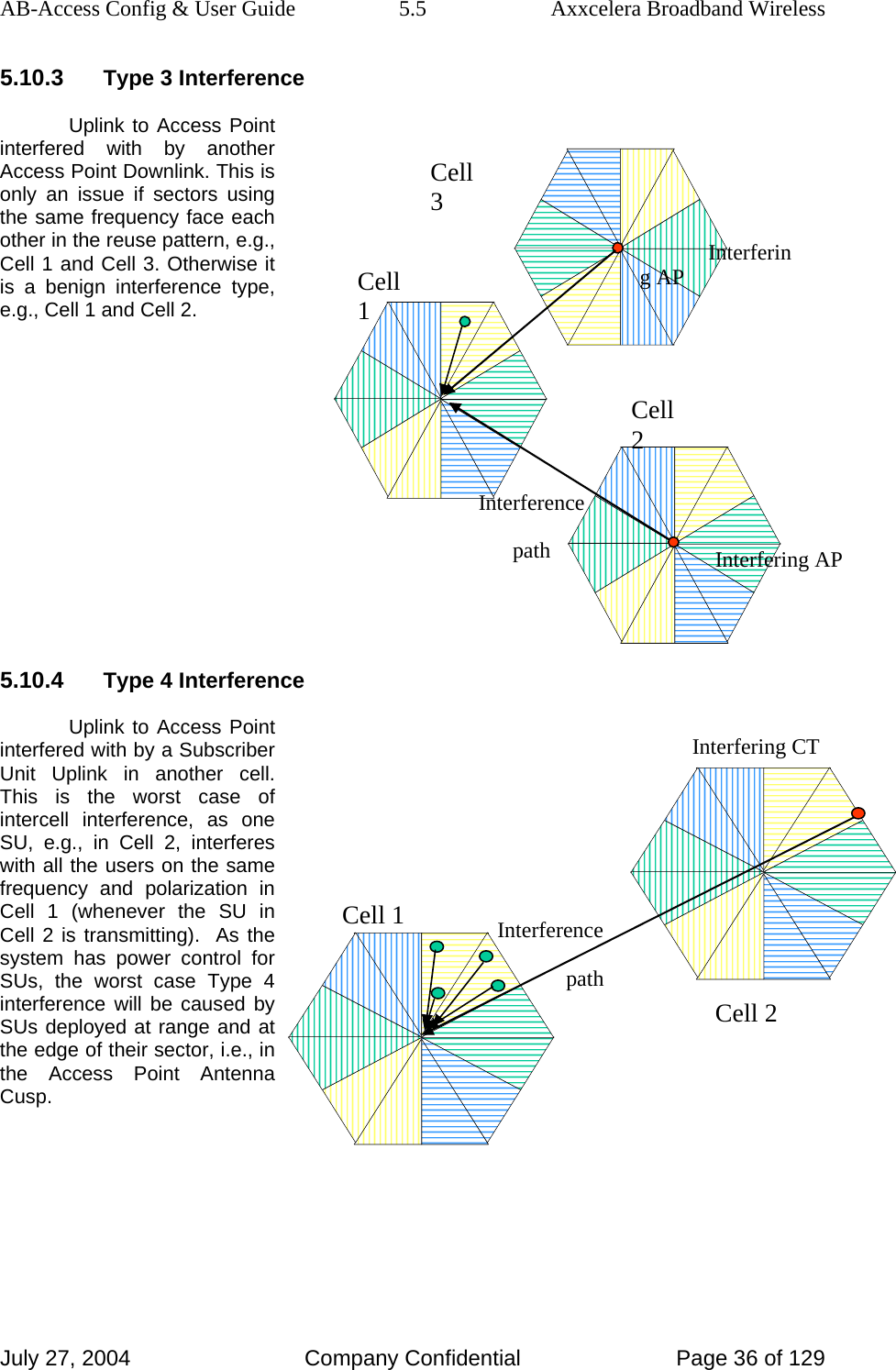 AB-Access Config &amp; User Guide  5.5  Axxcelera Broadband Wireless July 27, 2004  Company Confidential  Page 36 of 129 5.10.3 Type 3 Interference Uplink to Access Point interfered with by another Access Point Downlink. This is only an issue if sectors using the same frequency face each other in the reuse pattern, e.g., Cell 1 and Cell 3. Otherwise it is a benign interference type, e.g., Cell 1 and Cell 2.       5.10.4 Type 4 Interference Uplink to Access Point interfered with by a Subscriber Unit Uplink in another cell. This is the worst case of intercell interference, as one SU, e.g., in Cell 2, interferes with all the users on the same frequency and polarization in Cell 1 (whenever the SU in Cell 2 is transmitting).  As the system has power control for SUs, the worst case Type 4 interference will be caused by SUs deployed at range and at the edge of their sector, i.e., in the Access Point Antenna Cusp.   Cell 1 Cell 2 Interfering AP Interferencepath Cell 3 Interfering AP Cell 1 Cell 2 Interfering CT Interference path 