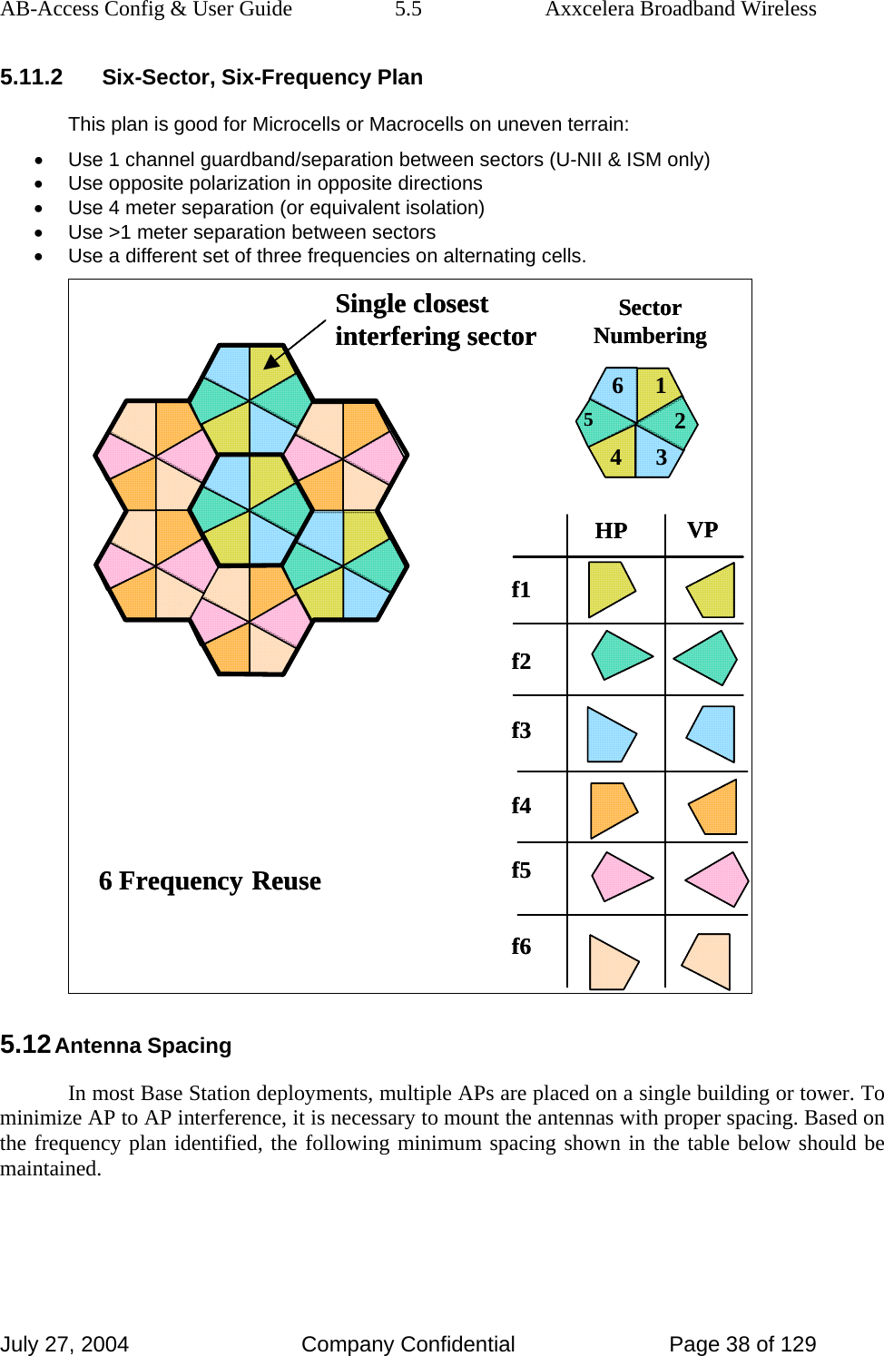 AB-Access Config &amp; User Guide  5.5  Axxcelera Broadband Wireless July 27, 2004  Company Confidential  Page 38 of 129 5.11.2 Six-Sector, Six-Frequency Plan This plan is good for Microcells or Macrocells on uneven terrain: •  Use 1 channel guardband/separation between sectors (U-NII &amp; ISM only) •  Use opposite polarization in opposite directions •  Use 4 meter separation (or equivalent isolation) •  Use &gt;1 meter separation between sectors •  Use a different set of three frequencies on alternating cells. Single closest interfering sector6132456 Frequency Reusef1f2f3HP VPf4f5f6SectorNumberingSingle closest interfering sector6132456 Frequency Reusef1f2f3HP VPf4f5f6SectorNumbering 5.12 Antenna Spacing In most Base Station deployments, multiple APs are placed on a single building or tower. To minimize AP to AP interference, it is necessary to mount the antennas with proper spacing. Based on the frequency plan identified, the following minimum spacing shown in the table below should be maintained.   