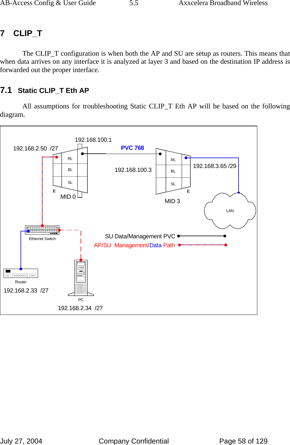 AB-Access Config &amp; User Guide  5.5  Axxcelera Broadband Wireless July 27, 2004  Company Confidential  Page 58 of 129 7 CLIP_T The CLIP_T configuration is when both the AP and SU are setup as routers. This means that when data arrives on any interface it is analyzed at layer 3 and based on the destination IP address is forwarded out the proper interface.  7.1 Static CLIP_T Eth AP All assumptions for troubleshooting Static CLIP_T Eth AP will be based on the following diagram. RLBLSLERLBLSLEEthernet SwitchPCRouter192.168.2.33  /27192.168.2.34  /27192.168.100.3 192.168.3.65 /29MID 0 MID 3192.168.2.50  /27 PVC 768LANSU Data/Management PVCAP/SU  Management/Data Path192.168.100.1 