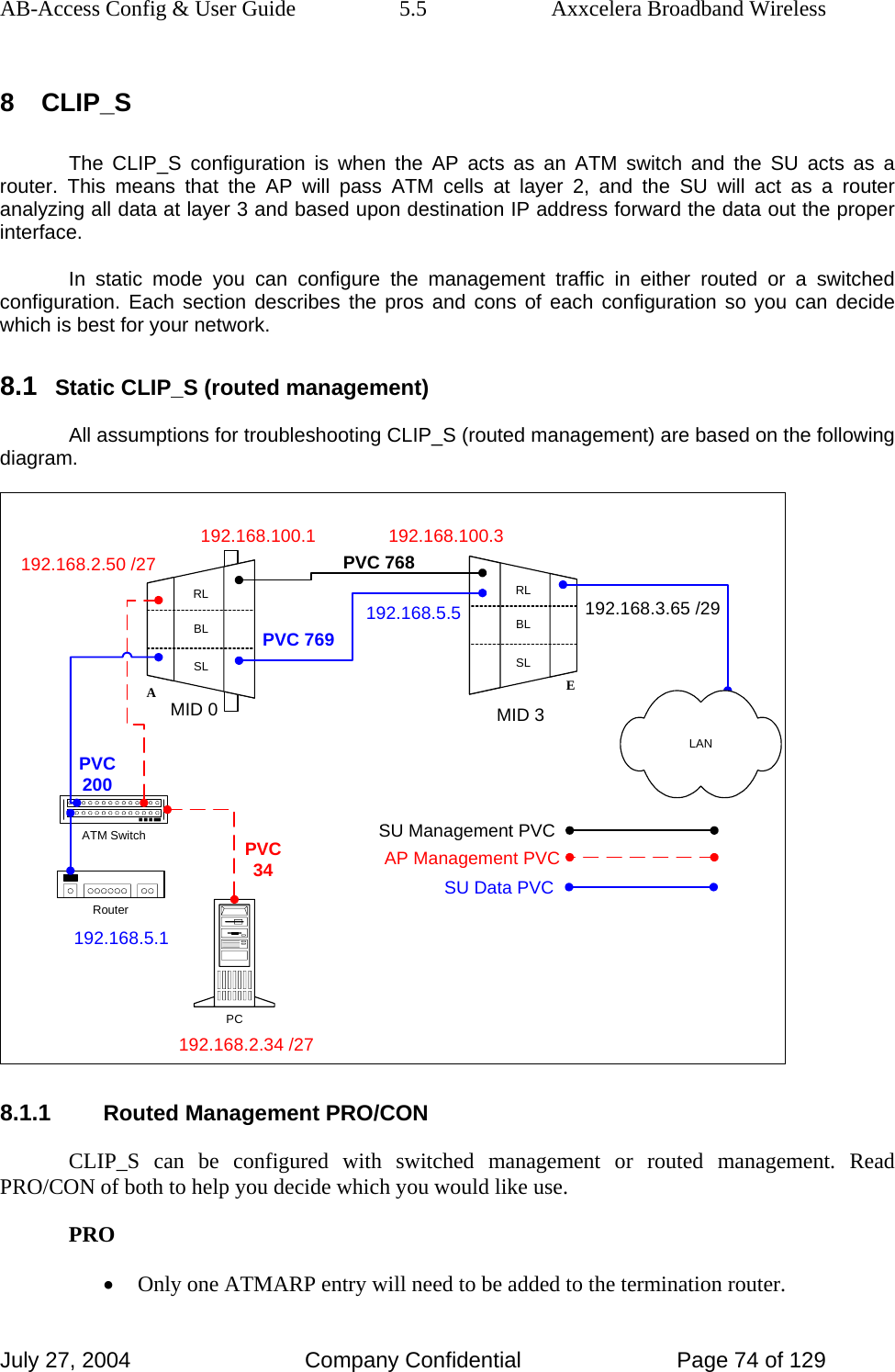 AB-Access Config &amp; User Guide  5.5  Axxcelera Broadband Wireless July 27, 2004  Company Confidential  Page 74 of 129 8 CLIP_S The CLIP_S configuration is when the AP acts as an ATM switch and the SU acts as a router. This means that the AP will pass ATM cells at layer 2, and the SU will act as a router analyzing all data at layer 3 and based upon destination IP address forward the data out the proper interface.  In static mode you can configure the management traffic in either routed or a switched configuration. Each section describes the pros and cons of each configuration so you can decide which is best for your network.  8.1 Static CLIP_S (routed management) All assumptions for troubleshooting CLIP_S (routed management) are based on the following diagram. 192.168.100.3PVC 768RLBLSLARLBLSLEATM SwitchPCRouter192.168.5.1192.168.2.34 /27192.168.100.1192.168.3.65 /29MID 0 MID 3192.168.2.50 /27LANPVC34PVC 769PVC200192.168.5.5AP Management PVCSU Management PVCSU Data PVC 8.1.1 Routed Management PRO/CON CLIP_S can be configured with switched management or routed management. Read PRO/CON of both to help you decide which you would like use.  PRO • Only one ATMARP entry will need to be added to the termination router.  