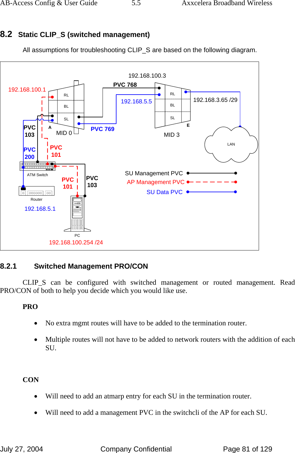 AB-Access Config &amp; User Guide  5.5  Axxcelera Broadband Wireless July 27, 2004  Company Confidential  Page 81 of 129 8.2 Static CLIP_S (switched management) All assumptions for troubleshooting CLIP_S are based on the following diagram. 192.168.100.3PVC 768RLBLSLARLBLSLEATM SwitchPCRouter192.168.5.1192.168.100.254 /24192.168.100.1192.168.3.65 /29MID 0 MID 3LANPVC101PVC 769PVC200192.168.5.5AP Management PVCSU Management PVCSU Data PVCPVC103PVC103PVC101 8.2.1 Switched Management PRO/CON CLIP_S can be configured with switched management or routed management. Read PRO/CON of both to help you decide which you would like use.  PRO • No extra mgmt routes will have to be added to the termination router.  • Multiple routes will not have to be added to network routers with the addition of each SU.   CON • Will need to add an atmarp entry for each SU in the termination router.  • Will need to add a management PVC in the switchcli of the AP for each SU.  