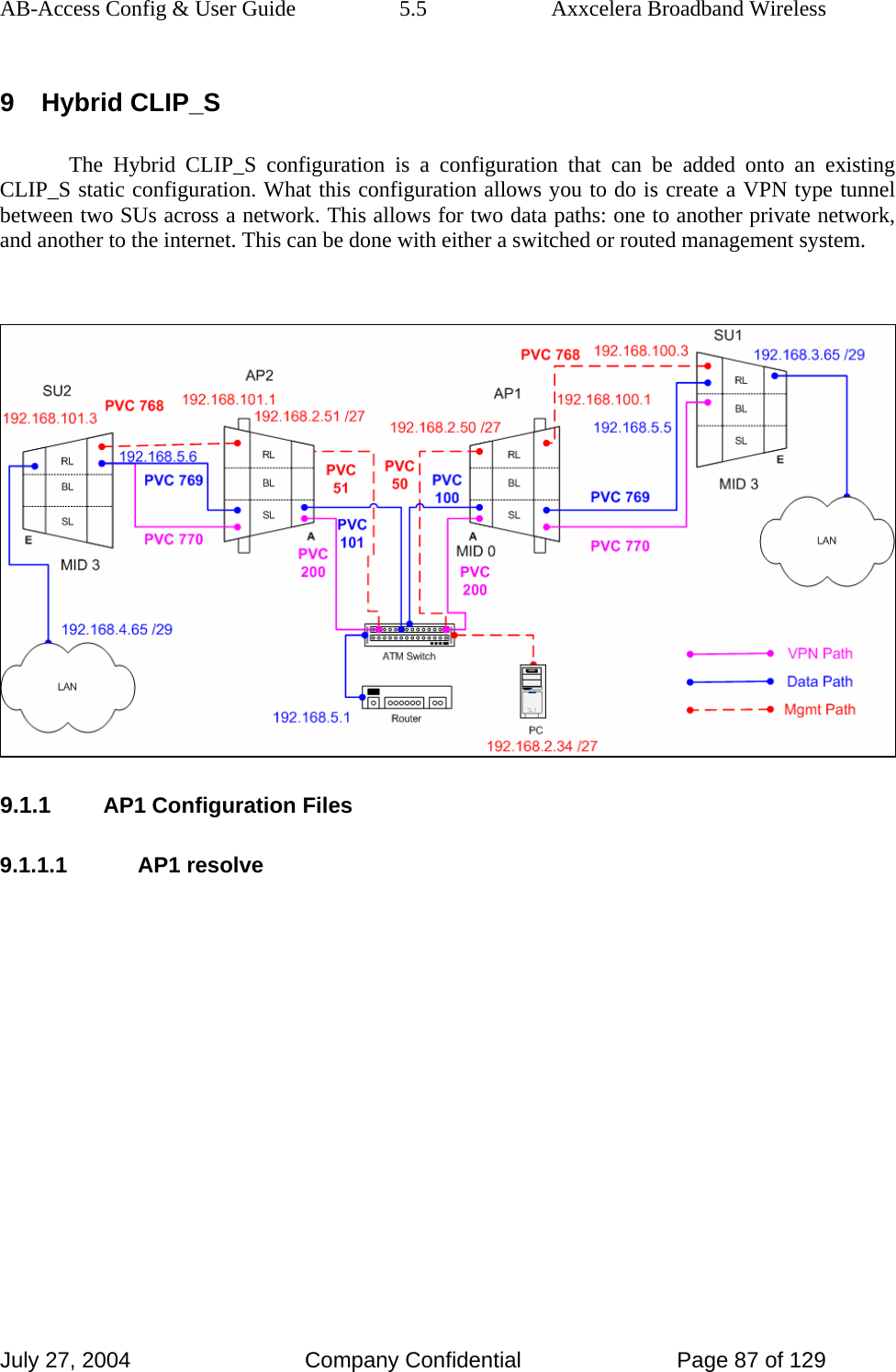 AB-Access Config &amp; User Guide  5.5  Axxcelera Broadband Wireless July 27, 2004  Company Confidential  Page 87 of 129 9  Hybrid CLIP_S  The Hybrid CLIP_S configuration is a configuration that can be added onto an existing CLIP_S static configuration. What this configuration allows you to do is create a VPN type tunnel between two SUs across a network. This allows for two data paths: one to another private network, and another to the internet. This can be done with either a switched or routed management system.    9.1.1 AP1 Configuration Files 9.1.1.1 AP1 resolve  