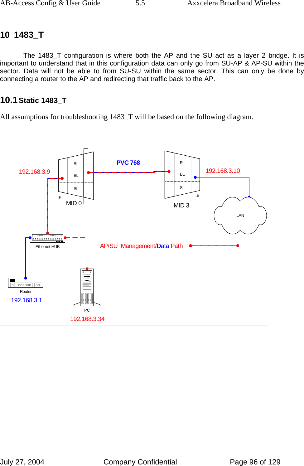 AB-Access Config &amp; User Guide  5.5  Axxcelera Broadband Wireless July 27, 2004  Company Confidential  Page 96 of 129 10 1483_T The 1483_T configuration is where both the AP and the SU act as a layer 2 bridge. It is important to understand that in this configuration data can only go from SU-AP &amp; AP-SU within the sector. Data will not be able to from SU-SU within the same sector. This can only be done by connecting a router to the AP and redirecting that traffic back to the AP.  10.1 Static 1483_T All assumptions for troubleshooting 1483_T will be based on the following diagram. RLBLSLERLBLSLEEthernet HUBPCRouter192.168.3.1192.168.3.34192.168.3.10192.168.3.9MID 0 MID 3LANPVC 768AP/SU  Management/Data Path 