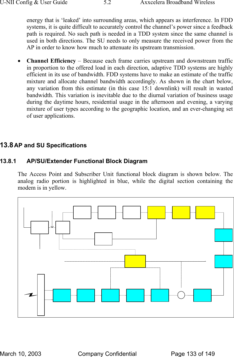 U-NII Config &amp; User Guide  5.2  Axxcelera Broadband Wireless energy that is ‘leaked’ into surrounding areas, which appears as interference. In FDD systems, it is quite difficult to accurately control the channel’s power since a feedback path is required. No such path is needed in a TDD system since the same channel is used in both directions. The SU needs to only measure the received power from the AP in order to know how much to attenuate its upstream transmission.  • Channel Efficiency – Because each frame carries upstream and downstream traffic in proportion to the offered load in each direction, adaptive TDD systems are highly efficient in its use of bandwidth. FDD systems have to make an estimate of the traffic mixture and allocate channel bandwidth accordingly. As shown in the chart below, any variation from this estimate (in this case 15:1 downlink) will result in wasted bandwidth. This variation is inevitable due to the diurnal variation of business usage during the daytime hours, residential usage in the afternoon and evening, a varying mixture of user types according to the geographic location, and an ever-changing set of user applications.   13.8 AP and SU Specifications 13.8.1  AP/SU/Extender Functional Block Diagram The Access Point and Subscriber Unit functional block diagram is shown below. The analog radio portion is highlighted in blue, while the digital section containing the modem is in yellow.  March 10, 2003  Company Confidential  Page 133 of 149 