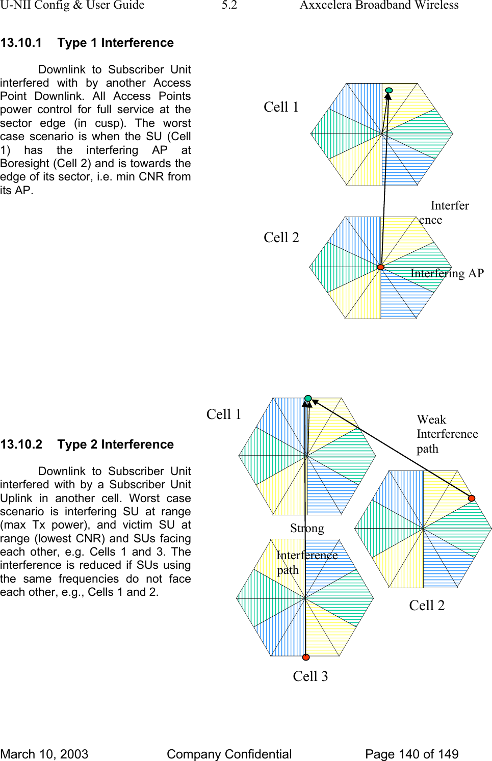 U-NII Config &amp; User Guide  5.2  Axxcelera Broadband Wireless 13.10.1  Type 1 Interference Downlink to Subscriber Unit interfered with by another Access Point Downlink. All Access Points power control for full service at the sector edge (in cusp). The worst case scenario is when the SU (Cell 1) has the interfering AP at Boresight (Cell 2) and is towards the edge of its sector, i.e. min CNR from its AP. Interference Interfering APCell 1  Cell 2        Strong Interference path Weak Interference path Cell 2 Cell 1  13.10.2  Type 2 Interference Downlink to Subscriber Unit interfered with by a Subscriber Unit Uplink in another cell. Worst case scenario is interfering SU at range (max Tx power), and victim SU at range (lowest CNR) and SUs facing each other, e.g. Cells 1 and 3. The interference is reduced if SUs using the same frequencies do not face each other, e.g., Cells 1 and 2.    Cell 3   March 10, 2003  Company Confidential  Page 140 of 149 