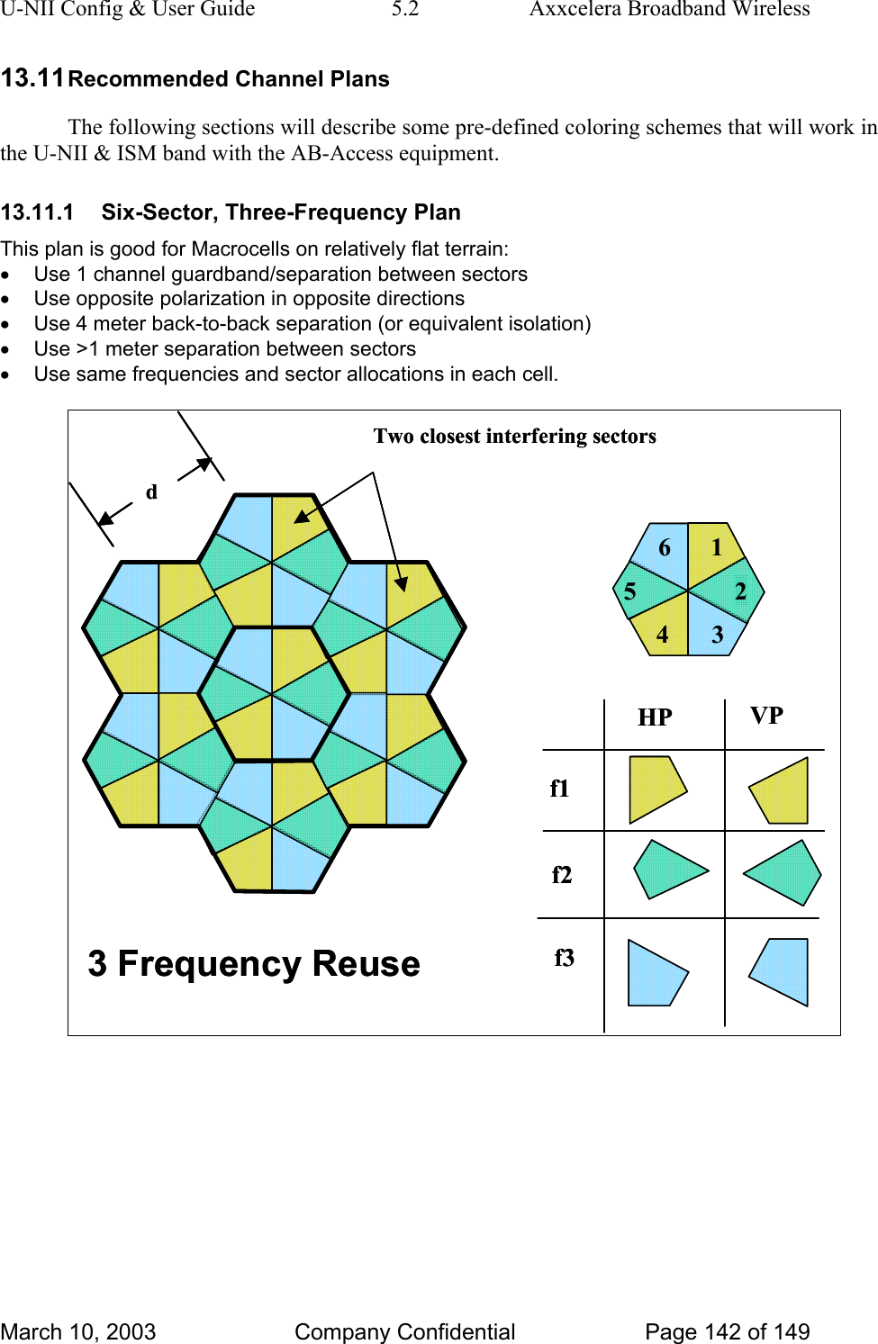 U-NII Config &amp; User Guide  5.2  Axxcelera Broadband Wireless 13.11 Recommended Channel Plans The following sections will describe some pre-defined coloring schemes that will work in the U-NII &amp; ISM band with the AB-Access equipment. 13.11.1 Six-Sector, Three-Frequency Plan This plan is good for Macrocells on relatively flat terrain: •  Use 1 channel guardband/separation between sectors •  Use opposite polarization in opposite directions •  Use 4 meter back-to-back separation (or equivalent isolation) •  Use &gt;1 meter separation between sectors •  Use same frequencies and sector allocations in each cell.  6132453 Frequency Reusedf1f2f3HP VPTwo closest interfering sectors6132453 Frequency Reusedf1f2f3HP VPTwo closest interfering sectors        March 10, 2003  Company Confidential  Page 142 of 149 