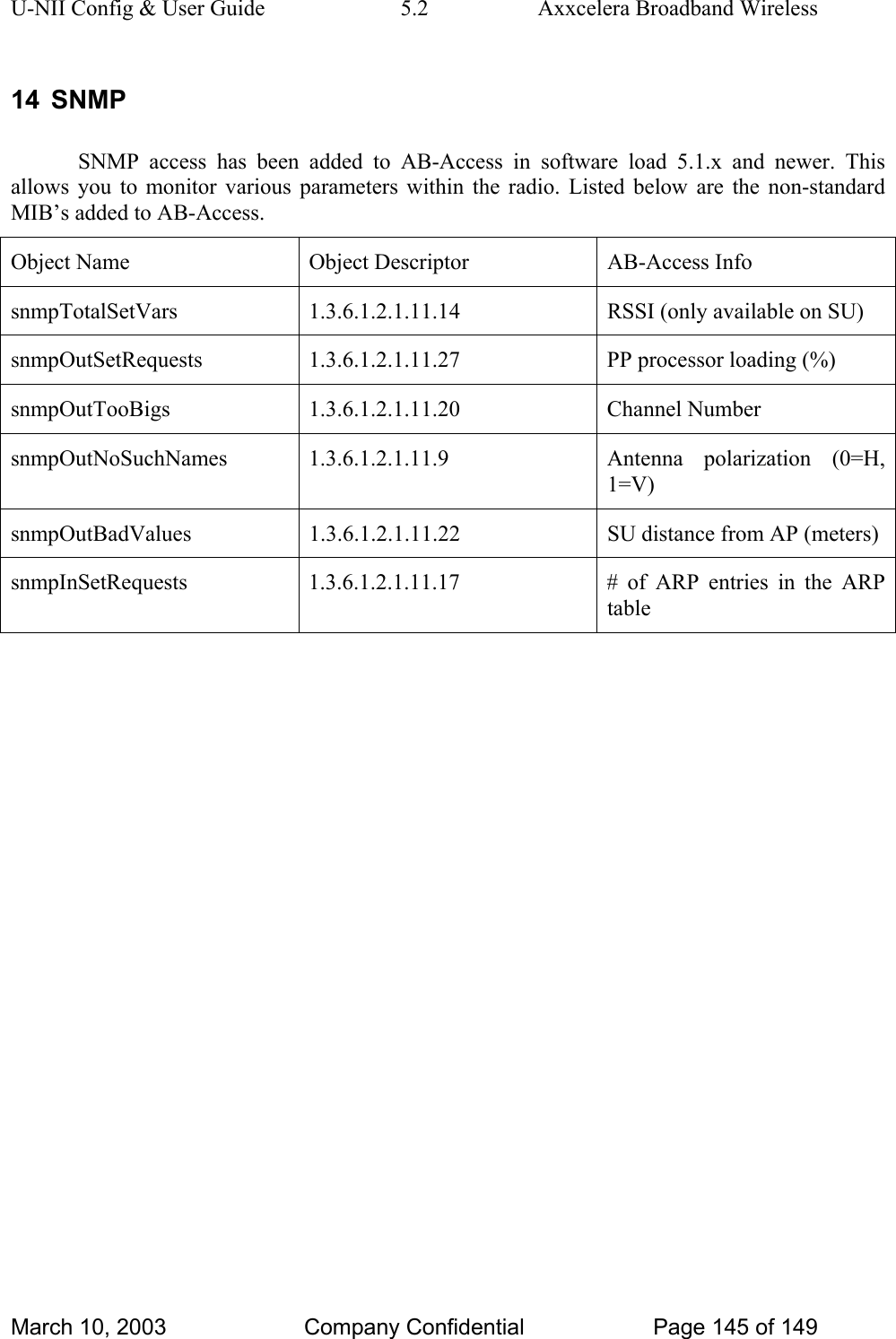 U-NII Config &amp; User Guide  5.2  Axxcelera Broadband Wireless 14 SNMP SNMP access has been added to AB-Access in software load 5.1.x and newer. This allows you to monitor various parameters within the radio. Listed below are the non-standard MIB’s added to AB-Access.  Object Name  Object Descriptor  AB-Access Info snmpTotalSetVars  1.3.6.1.2.1.11.14  RSSI (only available on SU) snmpOutSetRequests  1.3.6.1.2.1.11.27  PP processor loading (%) snmpOutTooBigs 1.3.6.1.2.1.11.20  Channel Number snmpOutNoSuchNames  1.3.6.1.2.1.11.9  Antenna polarization (0=H, 1=V) snmpOutBadValues  1.3.6.1.2.1.11.22  SU distance from AP (meters) snmpInSetRequests  1.3.6.1.2.1.11.17  # of ARP entries in the ARP table      March 10, 2003  Company Confidential  Page 145 of 149 