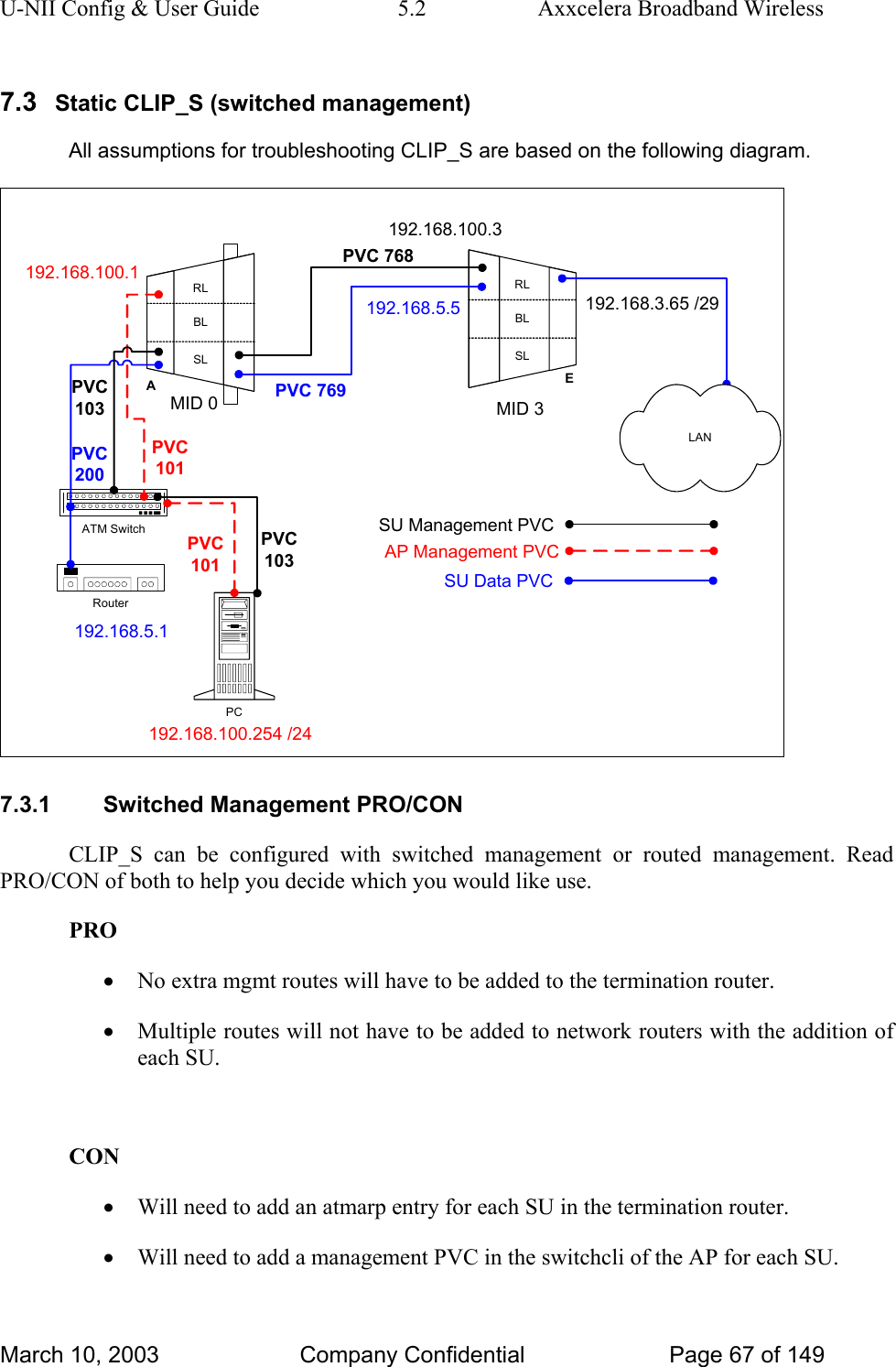 U-NII Config &amp; User Guide  5.2  Axxcelera Broadband Wireless 7.3  Static CLIP_S (switched management) All assumptions for troubleshooting CLIP_S are based on the following diagram. 192.168.100.3PVC 768RLBLSLARLBLSLEATM SwitchPCRouter192.168.5.1192.168.3.65 /29MID 0 MID 3LANPVC 769PVC200192.168.5.5SU Management PVCSU Data PVCPVC103PVC103 192.168.100.254 /24192.168.100.1PVC101 AP Management PVCPVC1017.3.1 Switched Management PRO/CON CLIP_S can be configured with switched management or routed management. Read PRO/CON of both to help you decide which you would like use.  PRO • No extra mgmt routes will have to be added to the termination router.  • Multiple routes will not have to be added to network routers with the addition of each SU.   CON • Will need to add an atmarp entry for each SU in the termination router.  • Will need to add a management PVC in the switchcli of the AP for each SU.  March 10, 2003  Company Confidential  Page 67 of 149 