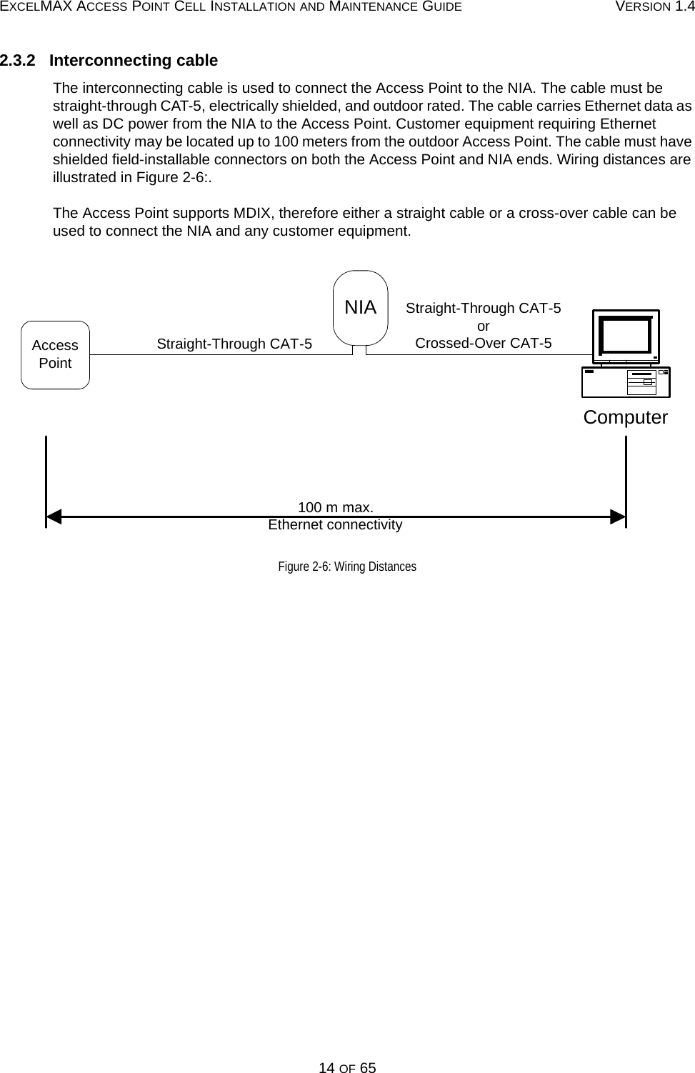 EXCELMAX ACCESS POINT CELL INSTALLATION AND MAINTENANCE GUIDE VERSION 1.414 OF 652.3.2   Interconnecting cableThe interconnecting cable is used to connect the Access Point to the NIA. The cable must be straight-through CAT-5, electrically shielded, and outdoor rated. The cable carries Ethernet data as well as DC power from the NIA to the Access Point. Customer equipment requiring Ethernet connectivity may be located up to 100 meters from the outdoor Access Point. The cable must have shielded field-installable connectors on both the Access Point and NIA ends. Wiring distances are illustrated in Figure 2-6:.The Access Point supports MDIX, therefore either a straight cable or a cross-over cable can be used to connect the NIA and any customer equipment.Figure 2-6: Wiring DistancesNIAComputer100 m max. Ethernet connectivityStraight-Through CAT-5 Straight-Through CAT-5 orCrossed-Over CAT-5AccessPoint