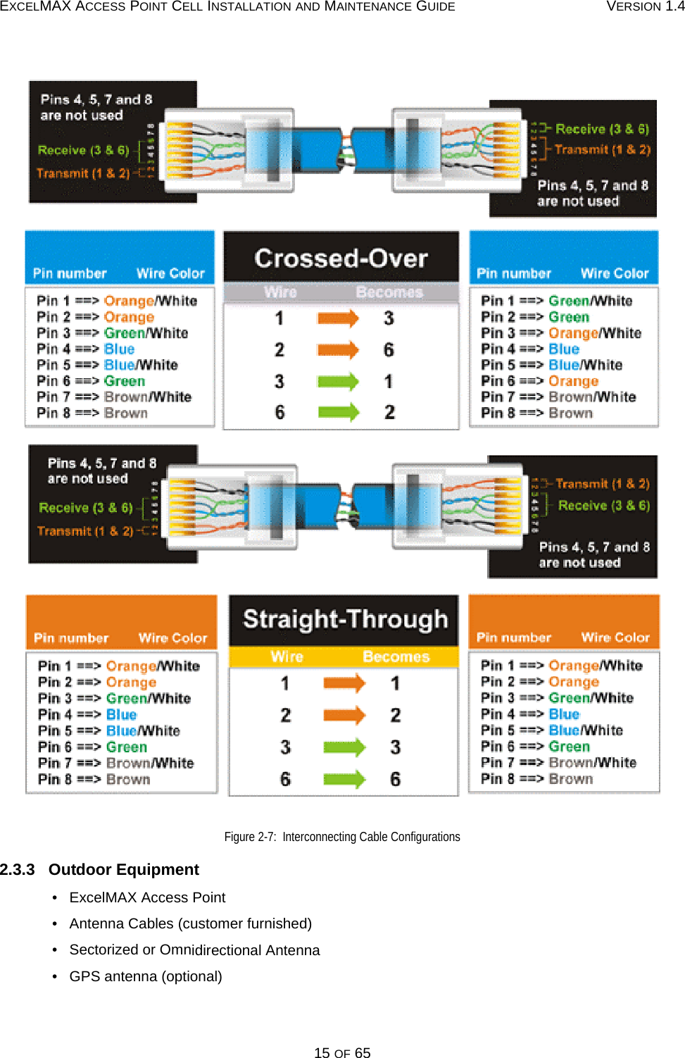 EXCELMAX ACCESS POINT CELL INSTALLATION AND MAINTENANCE GUIDE VERSION 1.415 OF 65Figure 2-7:  Interconnecting Cable Configurations2.3.3   Outdoor Equipment•   ExcelMAX Access Point•   Antenna Cables (customer furnished)•   Sectorized or Omnidirectional Antenna•   GPS antenna (optional)