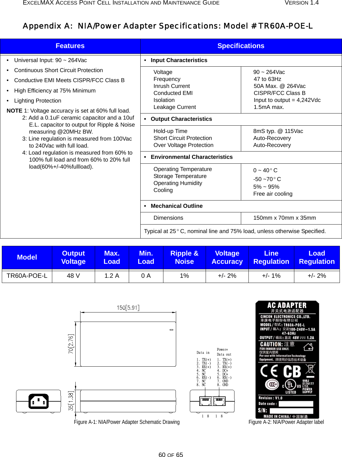 EXCELMAX ACCESS POINT CELL INSTALLATION AND MAINTENANCE GUIDE VERSION 1.460 OF 65Appendix A:  NIA/Power Adapter Specifications: Model # TR60A-POE-LFeatures Specifications•   Universal Input: 90 ~ 264Vac •   Continuous Short Circuit Protection•   Conductive EMI Meets CISPR/FCC Class B•    High Efficiency at 75% Minimum•   Lighting Protection NOTE 1: Voltage accuracy is set at 60% full load. 2: Add a 0.1uF ceramic capacitor and a 10uf E.L. capacitor to output for Ripple &amp; Noise measuring @20MHz BW. 3: Line regulation is measured from 100Vac to 240Vac with full load. 4: Load regulation is measured from 60% to 100% full load and from 60% to 20% full load(60% +/- 40% full load).                                                                                                                                                                                                                                                                                                  •   Input Characteristics Voltage  Frequency  Inrush Current  Conducted EMI  Isolation  Leakage Current 90 ~ 264Vac  47 to 63Hz  50A Max. @ 264Vac  CISPR/FCC Class B  Input to output = 4,242Vdc  1.5mA max. •   Output Characteristics Hold-up Time  Short Circuit Protection  Over Voltage Protection 8mS typ. @ 115Vac  Auto-Recovery  Auto-Recovery •   Environmental Characteristics Operating Temperature Storage Temperature  Operating Humidity  Cooling 0 ~ 40 C -50 ~70 C 5% ~ 95%  Free air cooling •   Mechanical Outline Dimensions  150mm x 70mm x 35mm Typical at 25 C, nominal line and 75% load, unless otherwise Specified. Model Output Voltage Max. Load Min. Load Ripple &amp; Noise Voltage Accuracy Line Regulation  Load RegulationTR60A-POE-L 48 V 1.2 A 0 A 1% +/- 2% +/- 1% +/- 2%Figure A-1: NIA/Power Adapter Schematic Drawing  Figure A-2: NIA/Power Adapter label°°°2/!UY),*3/!UY).*4/!SY),*5/!ED,6/!ED,7/!SY).*8/!HOE9/!HOE6/!OD8/!OD9/!OD7/!SY).*3/!UY).*4/!SY),*5/!OD2/!UY),*Ebub!jo Qpxfs,Ebub!pvu92 92