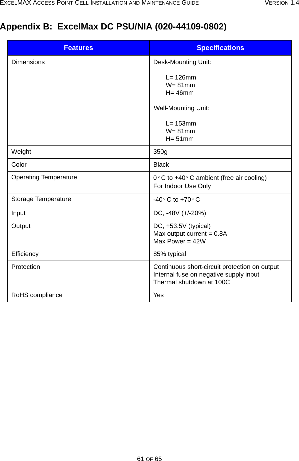 EXCELMAX ACCESS POINT CELL INSTALLATION AND MAINTENANCE GUIDE VERSION 1.461 OF 65Appendix B:  ExcelMax DC PSU/NIA (020-44109-0802)Features SpecificationsDimensions Desk-Mounting Unit:L= 126mmW= 81mmH= 46mmWall-Mounting Unit:L= 153mmW= 81mmH= 51mmWeight 350gColor BlackOperating Temperature 0 C to +40 C ambient (free air cooling)For Indoor Use OnlyStorage Temperature -40 C to +70 CInput  DC, -48V (+/-20%)Output DC, +53.5V (typical)Max output current = 0.8AMax Power = 42WEfficiency 85% typicalProtection Continuous short-circuit protection on outputInternal fuse on negative supply inputThermal shutdown at 100CRoHS compliance Yes°°°°