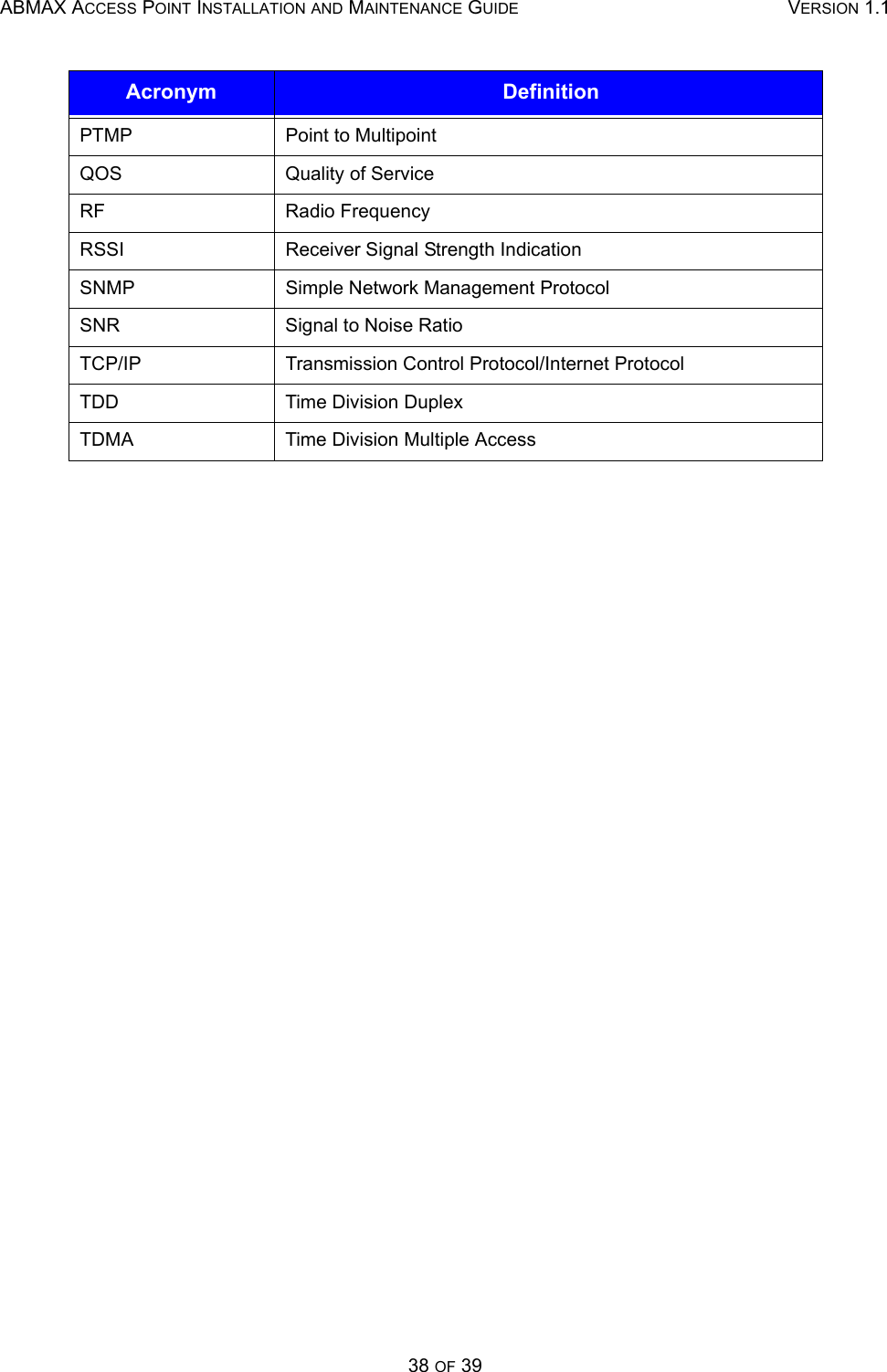 ABMAX ACCESS POINT INSTALLATION AND MAINTENANCE GUIDE VERSION 1.138 OF 39PTMP  Point to Multipoint QOS Quality of Service RF Radio Frequency RSSI  Receiver Signal Strength Indication SNMP  Simple Network Management Protocol SNR  Signal to Noise Ratio TCP/IP  Transmission Control Protocol/Internet ProtocolTDD Time Division Duplex TDMA  Time Division Multiple Access Acronym  Definition 