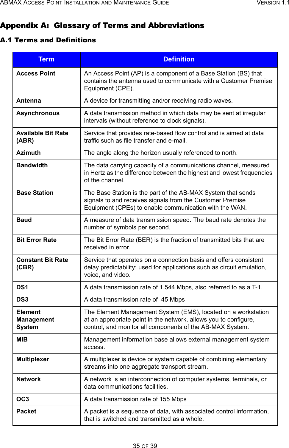 ABMAX ACCESS POINT INSTALLATION AND MAINTENANCE GUIDE VERSION 1.135 OF 39Appendix A:  Glossary of Terms and AbbreviationsA.1 Terms and DefinitionsTerm DefinitionAccess Point  An Access Point (AP) is a component of a Base Station (BS) that contains the antenna used to communicate with a Customer Premise Equipment (CPE). Antenna  A device for transmitting and/or receiving radio waves. Asynchronous  A data transmission method in which data may be sent at irregular intervals (without reference to clock signals). Available Bit Rate (ABR) Service that provides rate-based flow control and is aimed at data traffic such as file transfer and e-mail.  Azimuth  The angle along the horizon usually referenced to north. Bandwidth  The data carrying capacity of a communications channel, measured in Hertz as the difference between the highest and lowest frequencies of the channel. Base Station  The Base Station is the part of the AB-MAX System that sends signals to and receives signals from the Customer Premise Equipment (CPEs) to enable communication with the WAN. Baud  A measure of data transmission speed. The baud rate denotes the number of symbols per second. Bit Error Rate  The Bit Error Rate (BER) is the fraction of transmitted bits that are received in error. Constant Bit Rate (CBR) Service that operates on a connection basis and offers consistent delay predictability; used for applications such as circuit emulation, voice, and video. DS1  A data transmission rate of 1.544 Mbps, also referred to as a T-1. DS3  A data transmission rate of  45 Mbps Element Management System The Element Management System (EMS), located on a workstation at an appropriate point in the network, allows you to configure, control, and monitor all components of the AB-MAX System. MIB  Management information base allows external management system access. Multiplexer  A multiplexer is device or system capable of combining elementary streams into one aggregate transport stream. Network  A network is an interconnection of computer systems, terminals, or data communications facilities. OC3  A data transmission rate of 155 Mbps Packet  A packet is a sequence of data, with associated control information, that is switched and transmitted as a whole. 