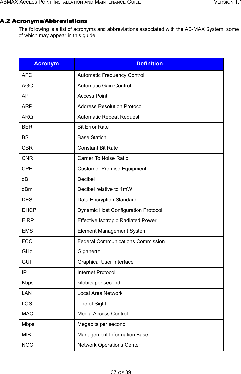 ABMAX ACCESS POINT INSTALLATION AND MAINTENANCE GUIDE VERSION 1.137 OF 39A.2 Acronyms/Abbreviations The following is a list of acronyms and abbreviations associated with the AB-MAX System, some of which may appear in this guide.  Acronym  Definition AFC  Automatic Frequency Control AGC Automatic Gain Control AP Access Point ARP  Address Resolution Protocol ARQ  Automatic Repeat Request BER Bit Error Rate BS Base Station CBR Constant Bit Rate CNR  Carrier To Noise Ratio CPE  Customer Premise Equipment dB Decibel dBm  Decibel relative to 1mW DES Data Encryption Standard DHCP  Dynamic Host Configuration Protocol EIRP  Effective Isotropic Radiated Power EMS   Element Management System FCC Federal Communications Commission GHz Gigahertz GUI  Graphical User Interface IP Internet Protocol Kbps   kilobits per second LAN  Local Area Network LOS  Line of Sight MAC  Media Access Control Mbps  Megabits per second MIB  Management Information Base NOC  Network Operations Center 