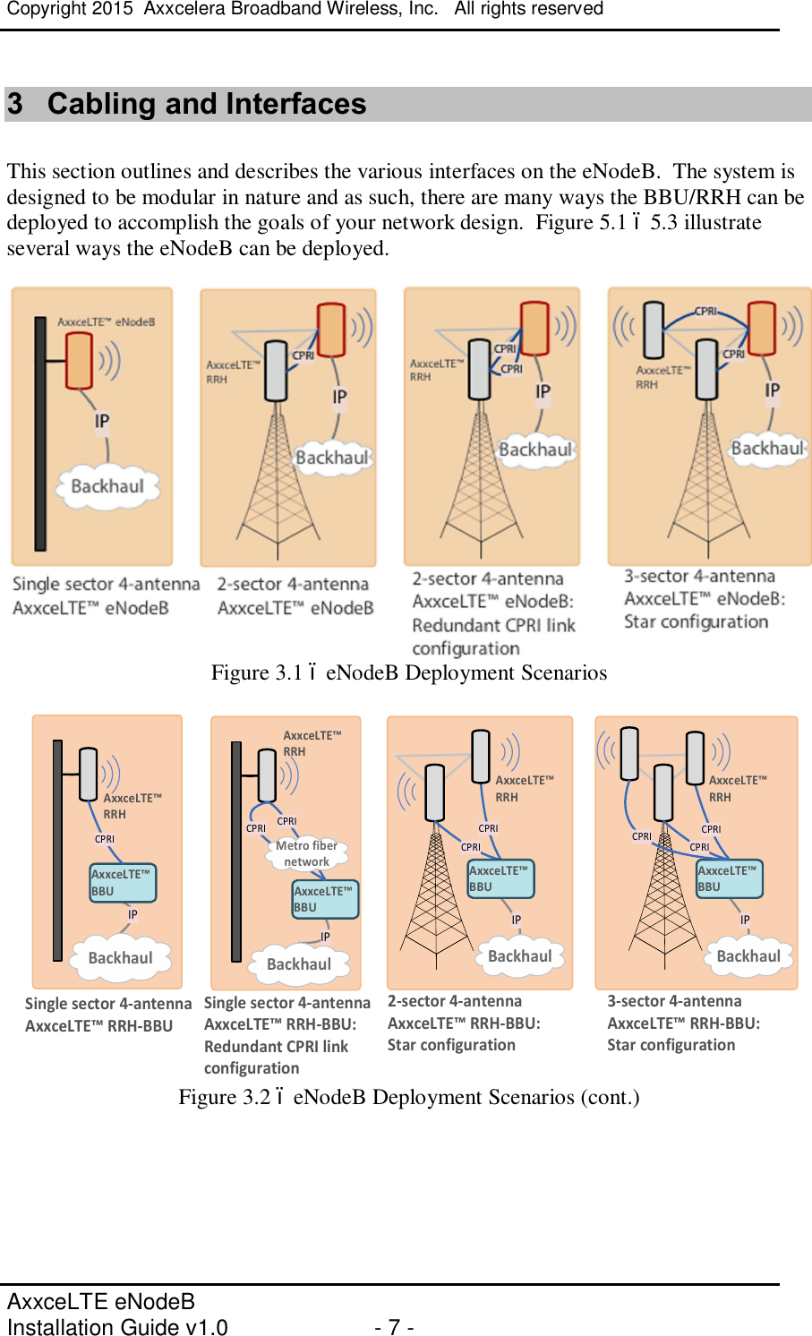 Copyright 2015  Axxcelera Broadband Wireless, Inc.   All rights reserved   AxxceLTE eNodeB  Installation Guide v1.0  - 7 -     3  Cabling and Interfaces  This section outlines and describes the various interfaces on the eNodeB.  The system is designed to be modular in nature and as such, there are many ways the BBU/RRH can be deployed to accomplish the goals of your network design.  Figure 5.1 – 5.3 illustrate several ways the eNodeB can be deployed.   Figure 3.1 – eNodeB Deployment Scenarios  IPCPRIBackhaulCPRIIPBackhaulAxxceLTE™ BBUCPRISingle sector 4-antenna AxxceLTE™ RRH-BBU2-sector 4-antenna AxxceLTE™ RRH-BBU:Star configurationAxxceLTE™ RRHAxxceLTE™ RRHIPBackhaulAxxceLTE™ BBUCPRISingle sector 4-antenna AxxceLTE™ RRH-BBU:Redundant CPRI link configurationAxxceLTE™ RRHCPRIAxxceLTE™ BBUIPCPRIBackhaulCPRI3-sector 4-antenna AxxceLTE™ RRH-BBU:Star configurationAxxceLTE™ RRHAxxceLTE™ BBUCPRIMetro fiber network Figure 3.2 – eNodeB Deployment Scenarios (cont.)   