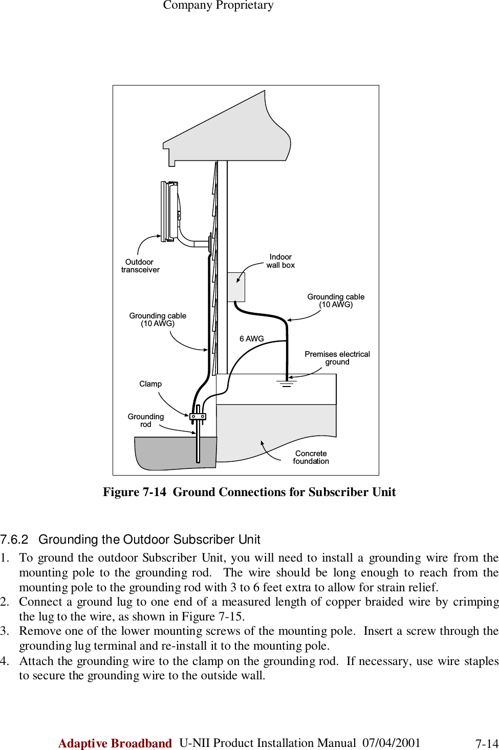                                                    Company ProprietaryAdaptive Broadband  U-NII Product Installation Manual  07/04/2001 7-14Figure 7-14  Ground Connections for Subscriber Unit7.6.2  Grounding the Outdoor Subscriber Unit1. To ground the outdoor Subscriber Unit, you will need to install a grounding wire from themounting pole to the grounding rod.  The wire should be long enough to reach from themounting pole to the grounding rod with 3 to 6 feet extra to allow for strain relief.2. Connect a ground lug to one end of a measured length of copper braided wire by crimpingthe lug to the wire, as shown in Figure 7-15.3. Remove one of the lower mounting screws of the mounting pole.  Insert a screw through thegrounding lug terminal and re-install it to the mounting pole.4. Attach the grounding wire to the clamp on the grounding rod.  If necessary, use wire staplesto secure the grounding wire to the outside wall.Outdoor transceiverIndoorwall boxGroundingrodConcretefoundationClampGrounding cable(10 AWG)6 AWGPremises electricalgroundGrounding cable(10 AWG)