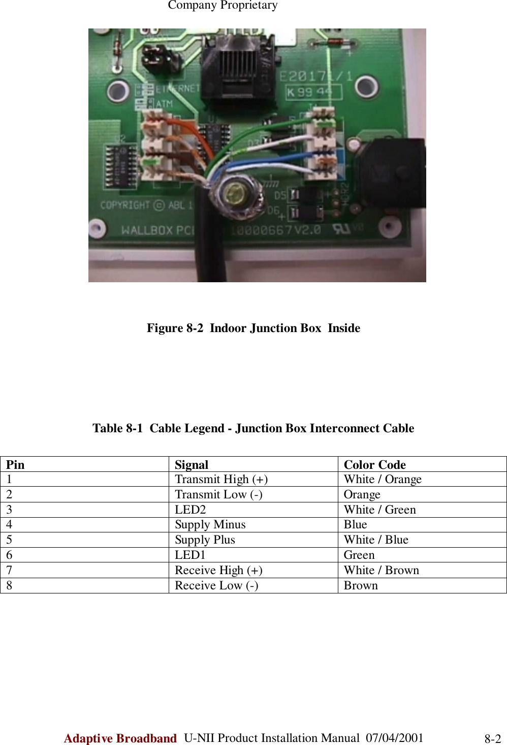                                                    Company ProprietaryAdaptive Broadband  U-NII Product Installation Manual  07/04/2001 8-2Figure 8-2  Indoor Junction Box  InsideTable 8-1  Cable Legend - Junction Box Interconnect CablePin Signal Color Code1 Transmit High (+) White / Orange2 Transmit Low (-) Orange3 LED2 White / Green4 Supply Minus Blue5 Supply Plus White / Blue6 LED1 Green7 Receive High (+) White / Brown8 Receive Low (-) Brown