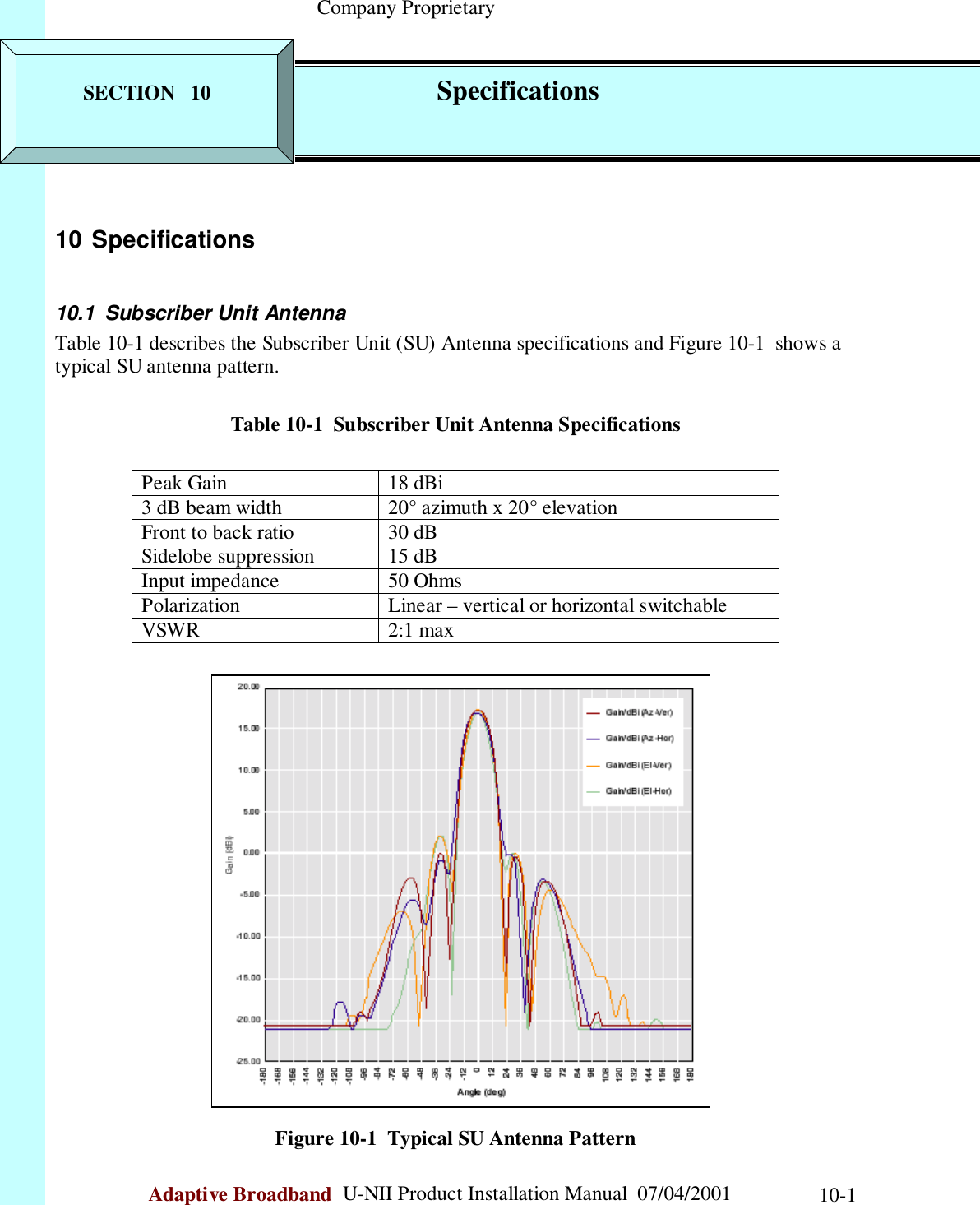                                                    Company ProprietaryAdaptive Broadband  U-NII Product Installation Manual  07/04/2001 10-110 Specifications10.1 Subscriber Unit AntennaTable 10-1 describes the Subscriber Unit (SU) Antenna specifications and Figure 10-1  shows atypical SU antenna pattern.Table 10-1  Subscriber Unit Antenna SpecificationsPeak Gain 18 dBi3 dB beam width 20° azimuth x 20° elevationFront to back ratio 30 dBSidelobe suppression 15 dBInput impedance 50 OhmsPolarization Linear – vertical or horizontal switchableVSWR 2:1 maxFigure 10-1  Typical SU Antenna PatternSECTION   10              Specifications