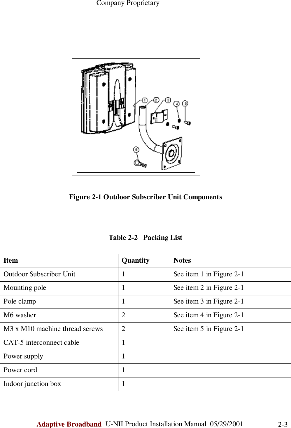                                                    Company ProprietaryAdaptive Broadband  U-NII Product Installation Manual  05/29/2001 2-3Figure 2-1 Outdoor Subscriber Unit ComponentsTable 2-2   Packing ListItem Quantity NotesOutdoor Subscriber Unit 1 See item 1 in Figure 2-1Mounting pole 1 See item 2 in Figure 2-1Pole clamp 1 See item 3 in Figure 2-1M6 washer 2 See item 4 in Figure 2-1M3 x M10 machine thread screws 2 See item 5 in Figure 2-1CAT-5 interconnect cable 1Power supply 1Power cord 1Indoor junction box 1