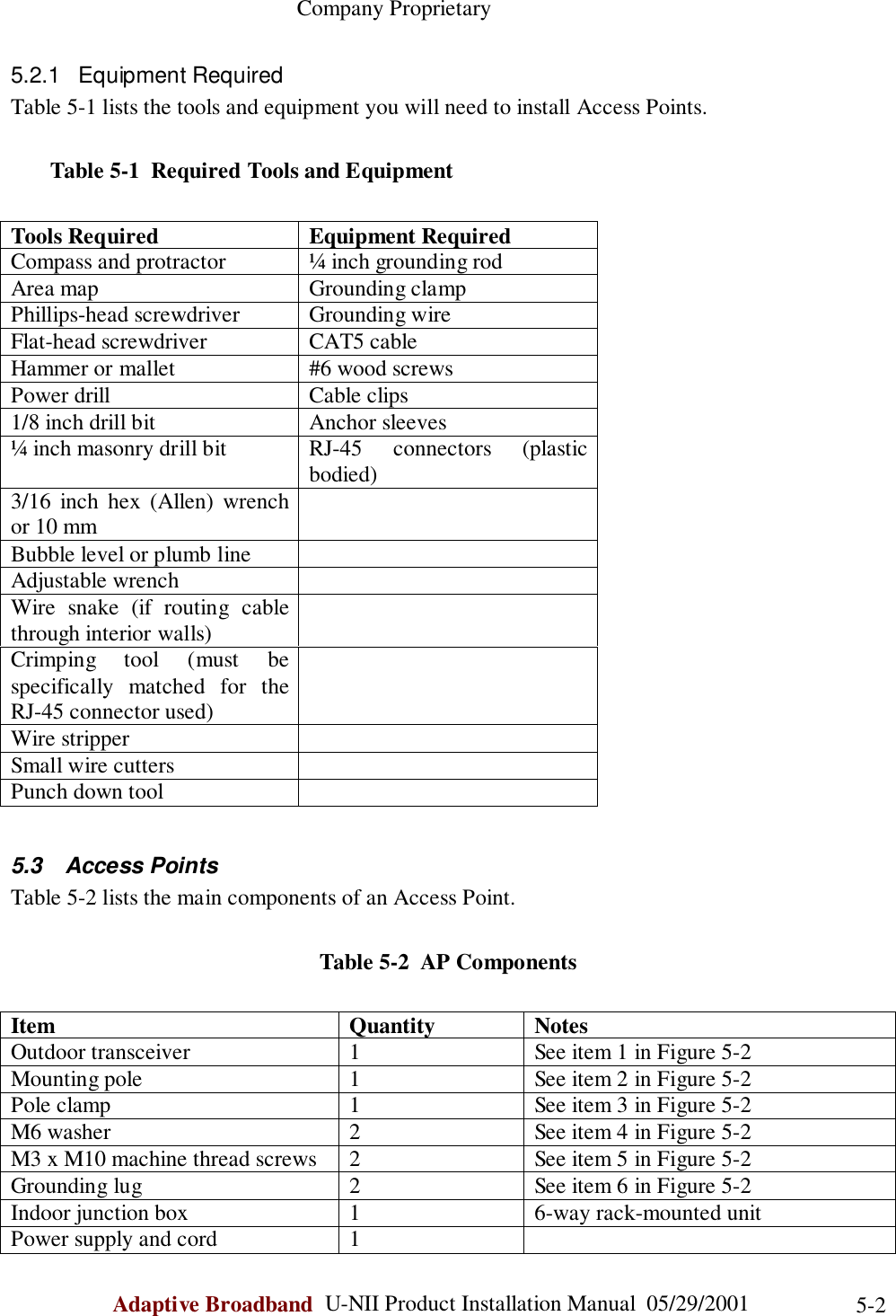                                                    Company ProprietaryAdaptive Broadband  U-NII Product Installation Manual  05/29/2001 5-25.2.1 Equipment RequiredTable 5-1 lists the tools and equipment you will need to install Access Points.       Table 5-1  Required Tools and EquipmentTools Required Equipment RequiredCompass and protractor ¼ inch grounding rodArea map Grounding clampPhillips-head screwdriver Grounding wireFlat-head screwdriver CAT5 cableHammer or mallet #6 wood screwsPower drill Cable clips1/8 inch drill bit Anchor sleeves¼ inch masonry drill bit RJ-45  connectors  (plasticbodied)3/16 inch hex (Allen) wrenchor 10 mmBubble level or plumb lineAdjustable wrenchWire snake (if routing cablethrough interior walls)Crimping tool (must bespecifically matched for theRJ-45 connector used)Wire stripperSmall wire cuttersPunch down tool5.3 Access PointsTable 5-2 lists the main components of an Access Point.Table 5-2  AP ComponentsItem Quantity NotesOutdoor transceiver 1 See item 1 in Figure 5-2Mounting pole 1 See item 2 in Figure 5-2Pole clamp 1 See item 3 in Figure 5-2M6 washer 2 See item 4 in Figure 5-2M3 x M10 machine thread screws 2 See item 5 in Figure 5-2Grounding lug 2 See item 6 in Figure 5-2Indoor junction box 1 6-way rack-mounted unitPower supply and cord 1