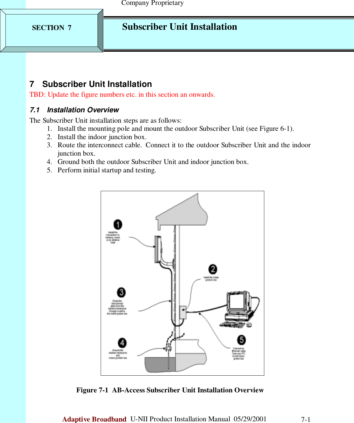                                                    Company ProprietaryAdaptive Broadband  U-NII Product Installation Manual  05/29/2001 7-17  Subscriber Unit InstallationTBD: Update the figure numbers etc. in this section an onwards.7.1 Installation OverviewThe Subscriber Unit installation steps are as follows:1. Install the mounting pole and mount the outdoor Subscriber Unit (see Figure 6-1).2. Install the indoor junction box.3. Route the interconnect cable.  Connect it to the outdoor Subscriber Unit and the indoorjunction box.4. Ground both the outdoor Subscriber Unit and indoor junction box.5. Perform initial startup and testing.Figure 7-1  AB-Access Subscriber Unit Installation OverviewSECTION  7 Subscriber Unit Installation